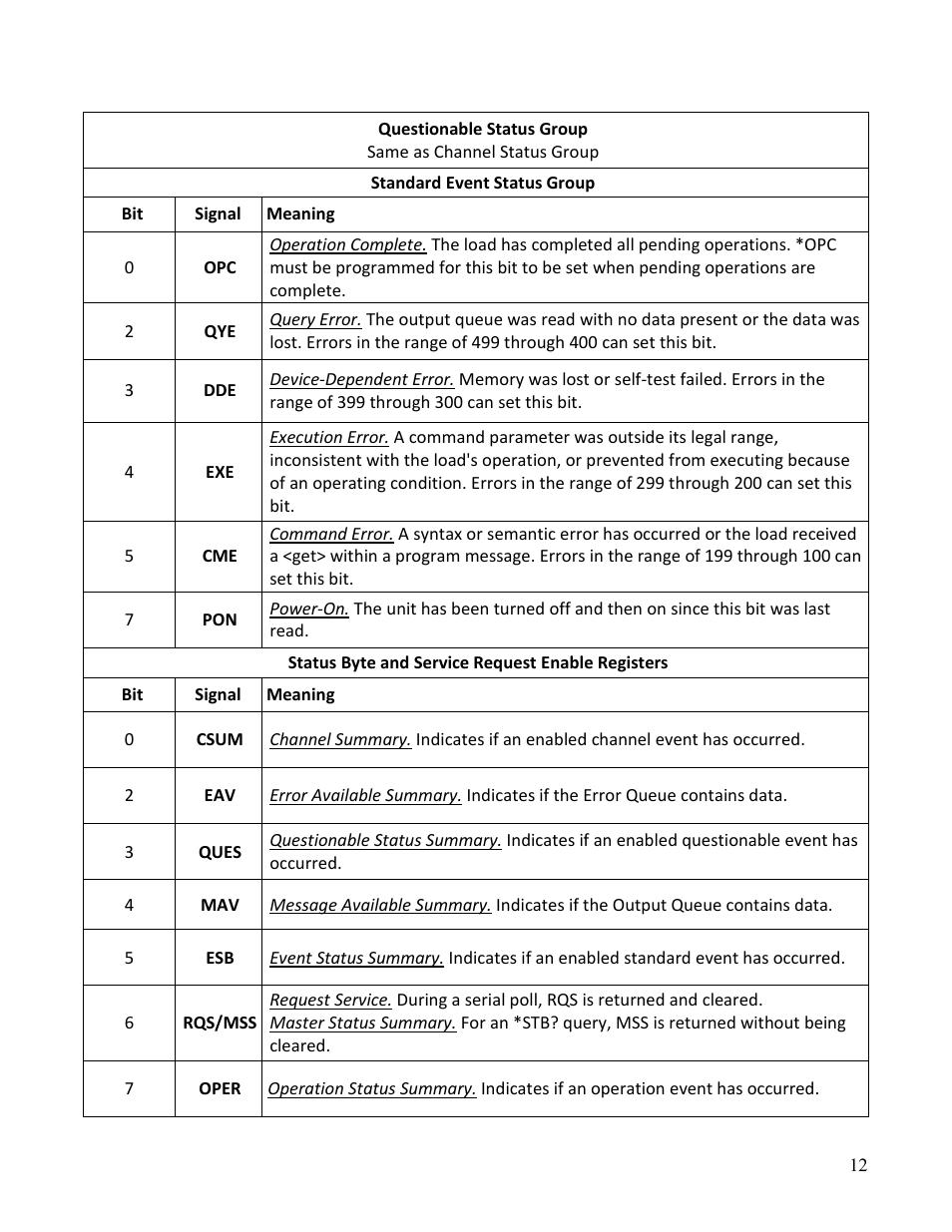 B&K Precision MDL Series - Programming Manual User Manual | Page 12 / 97