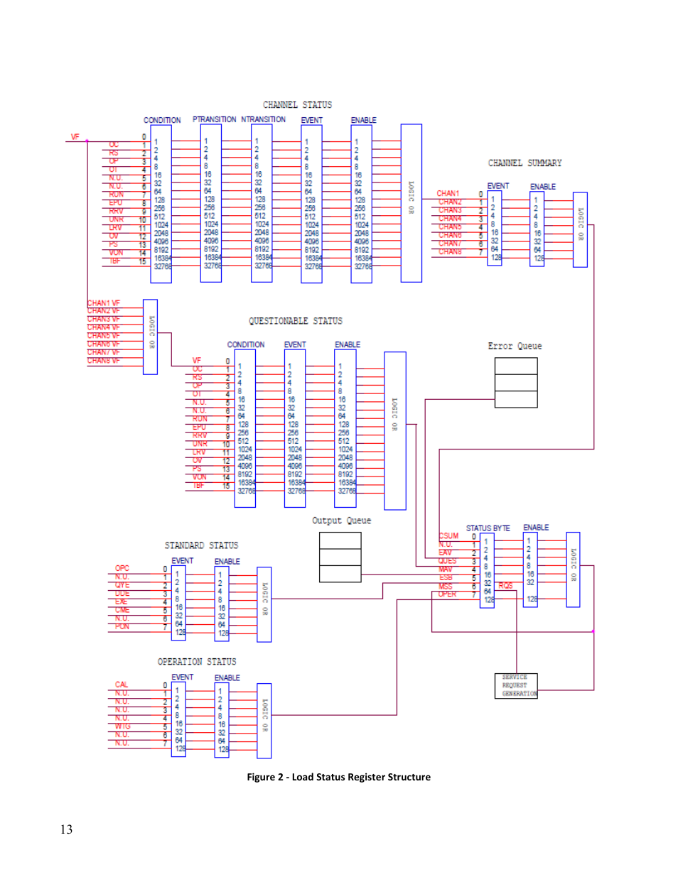 B&K Precision MDL Series - Programming Manual User Manual | Page 13 / 97