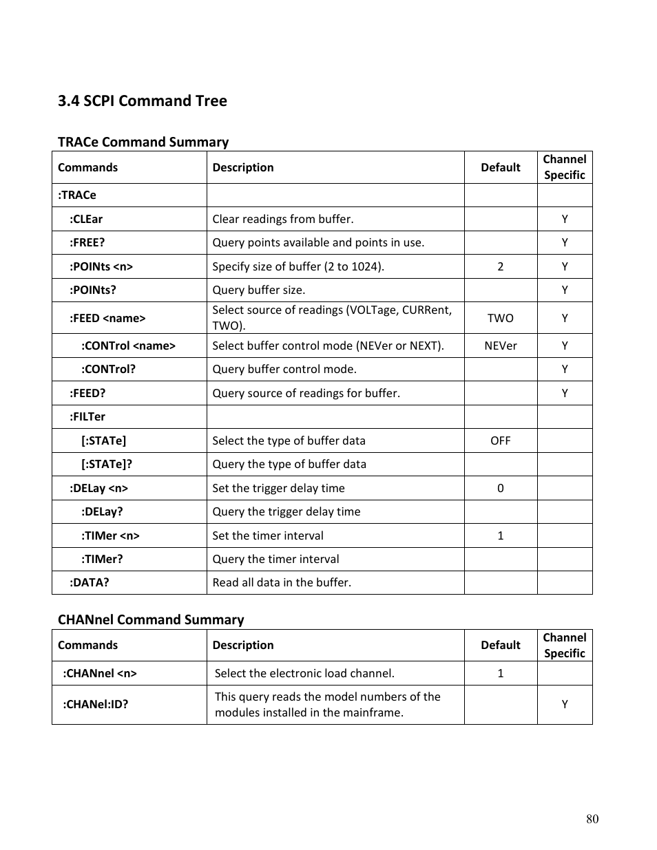 4 scpi command tree | B&K Precision MDL Series - Programming Manual User Manual | Page 80 / 97