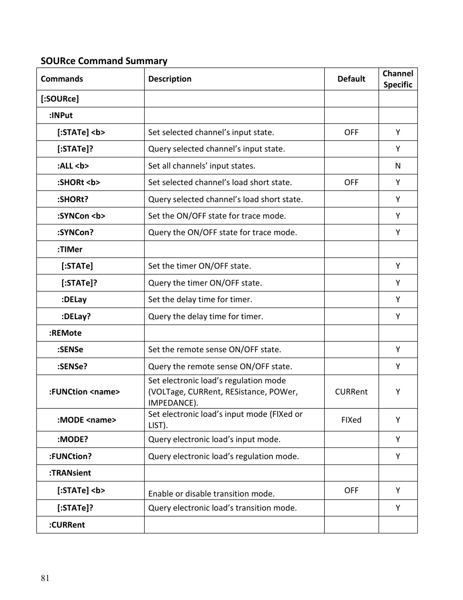 B&K Precision MDL Series - Programming Manual User Manual | Page 81 / 97