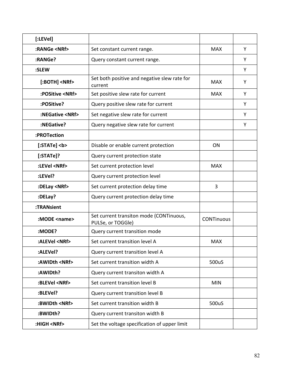 B&K Precision MDL Series - Programming Manual User Manual | Page 82 / 97