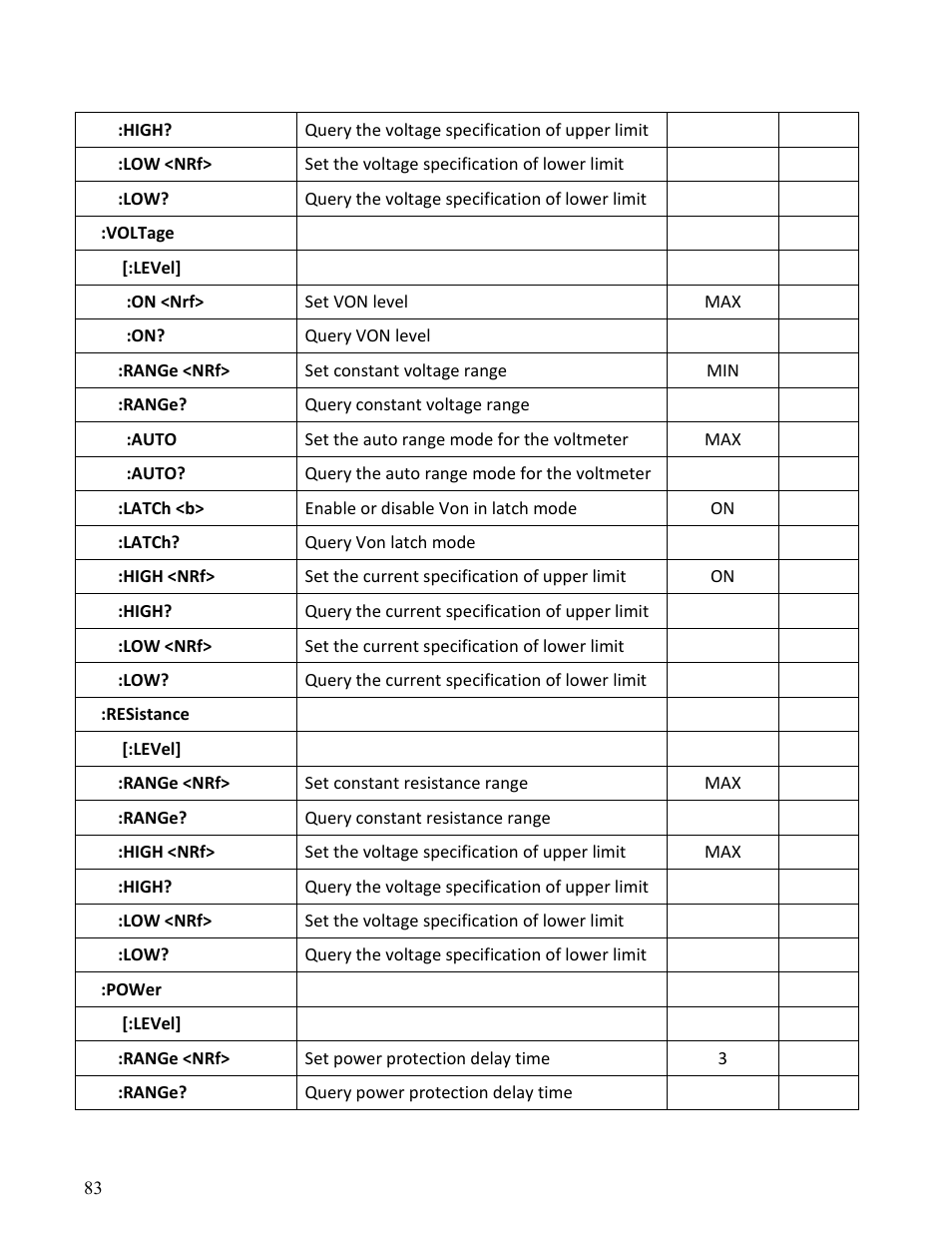 B&K Precision MDL Series - Programming Manual User Manual | Page 83 / 97