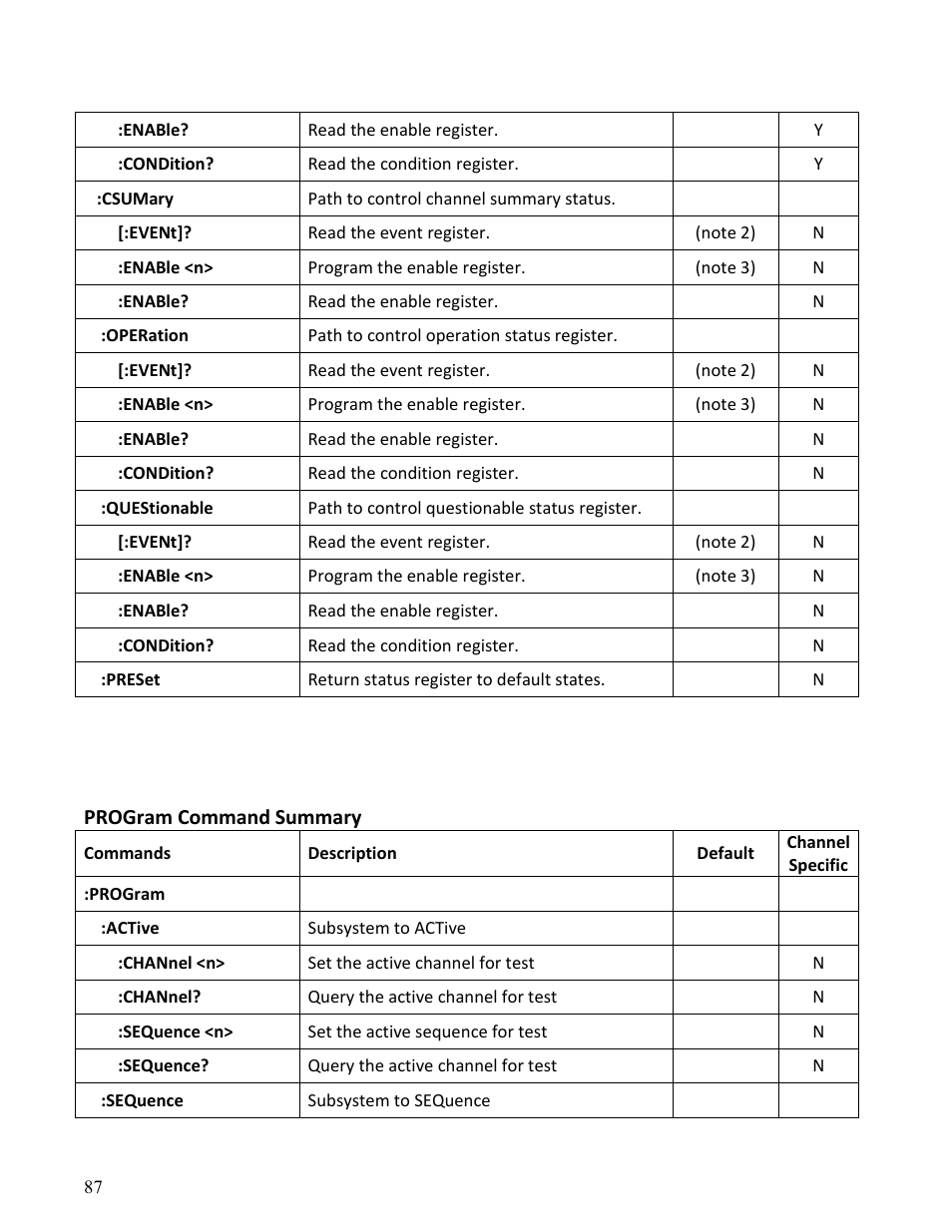 B&K Precision MDL Series - Programming Manual User Manual | Page 87 / 97