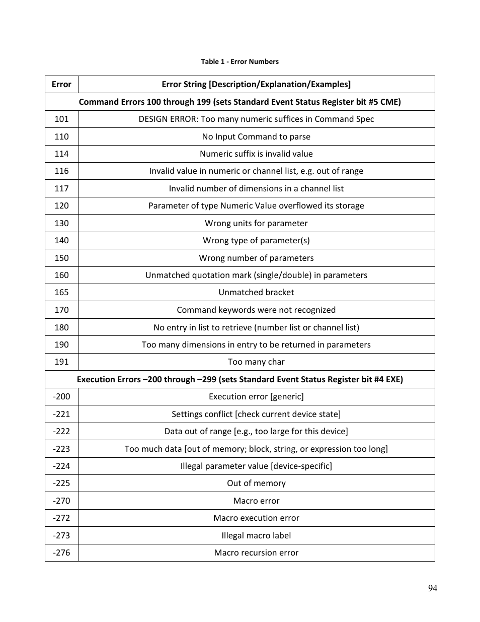 B&K Precision MDL Series - Programming Manual User Manual | Page 94 / 97