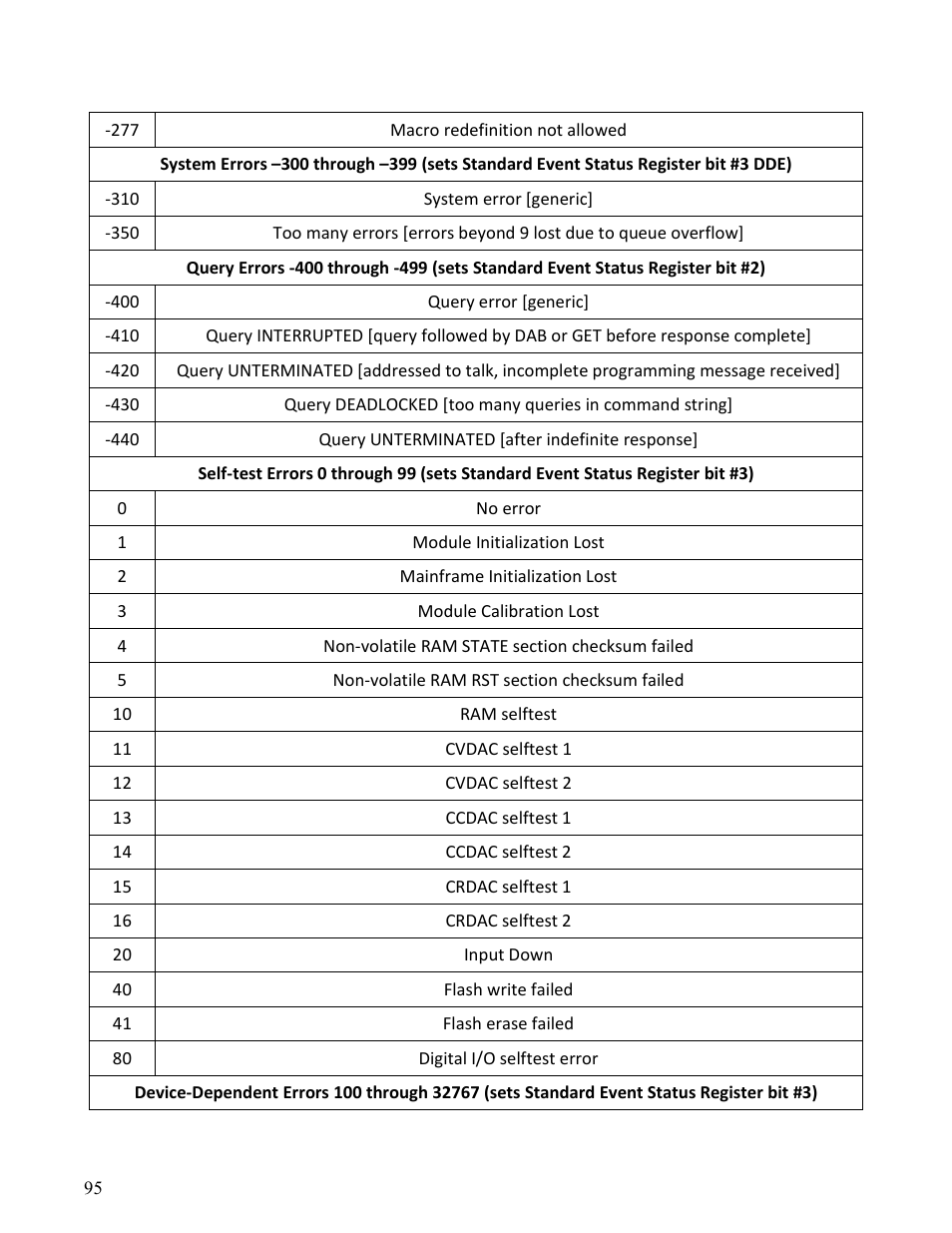 B&K Precision MDL Series - Programming Manual User Manual | Page 95 / 97