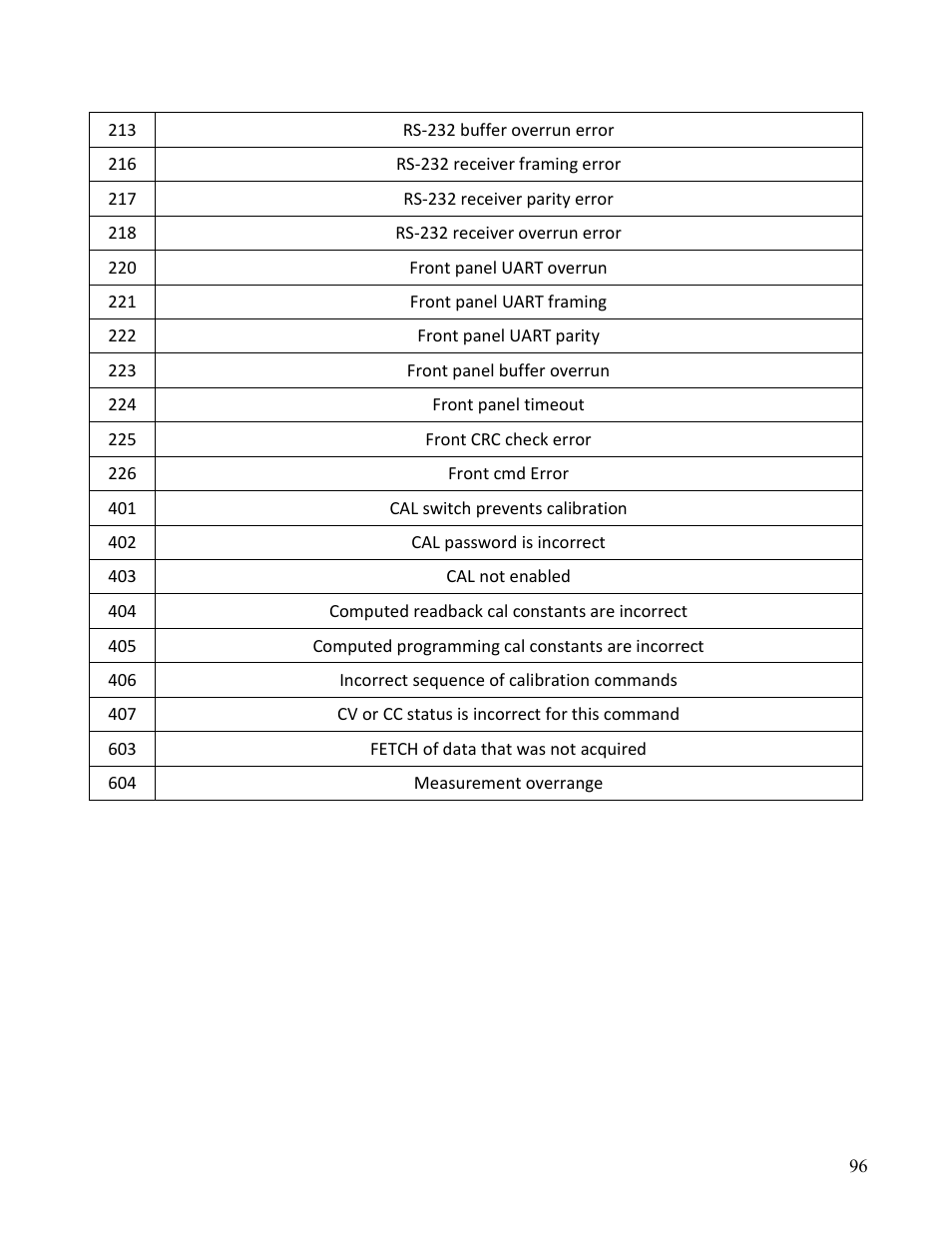 B&K Precision MDL Series - Programming Manual User Manual | Page 96 / 97