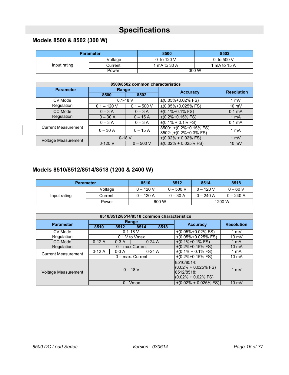 Specifications | B&K Precision 8500-8526 - Manual User Manual | Page 16 / 77