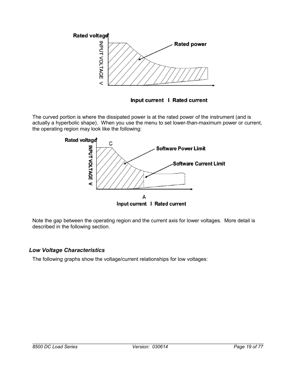 Low voltage characteristics | B&K Precision 8500-8526 - Manual User Manual | Page 19 / 77