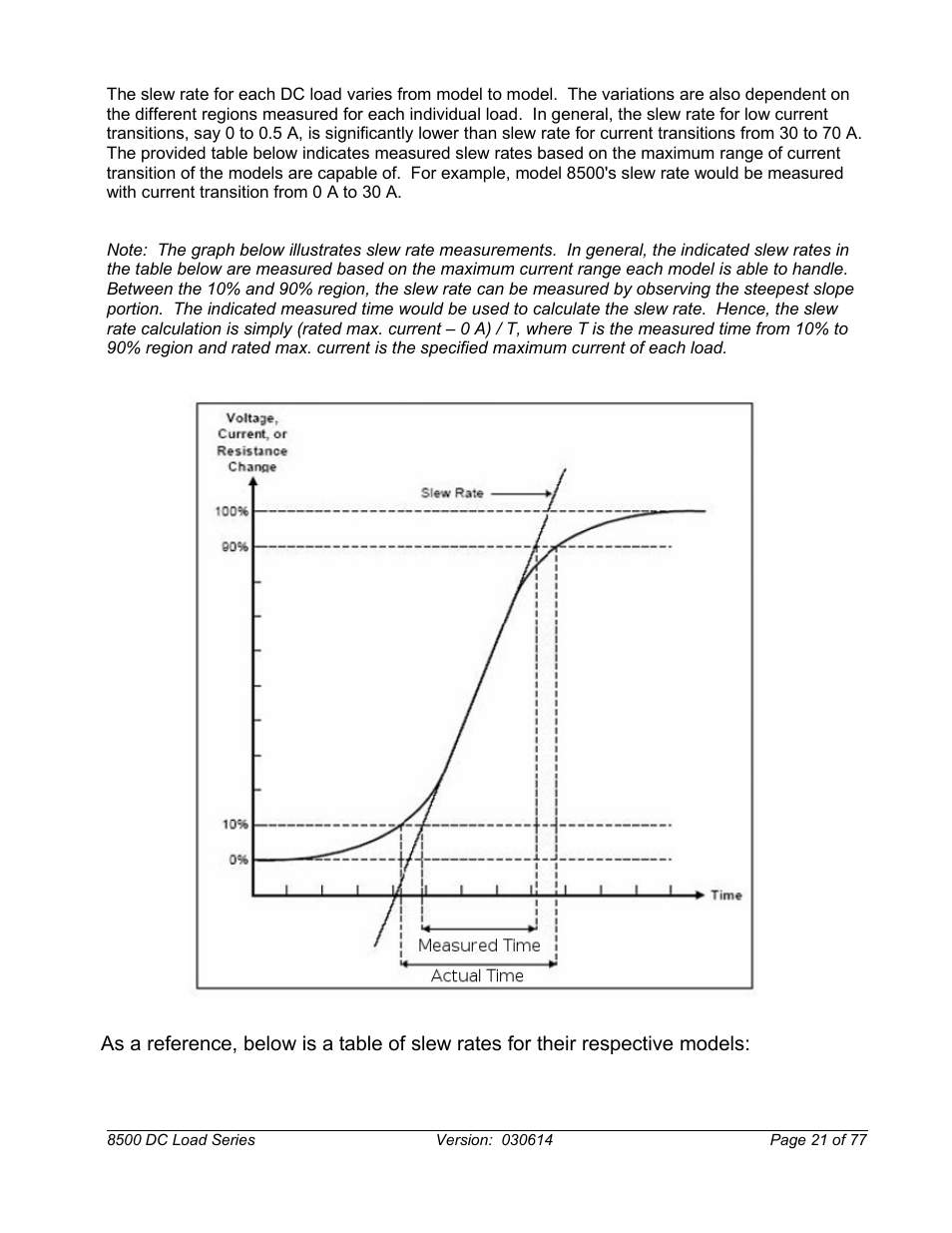 B&K Precision 8500-8526 - Manual User Manual | Page 21 / 77