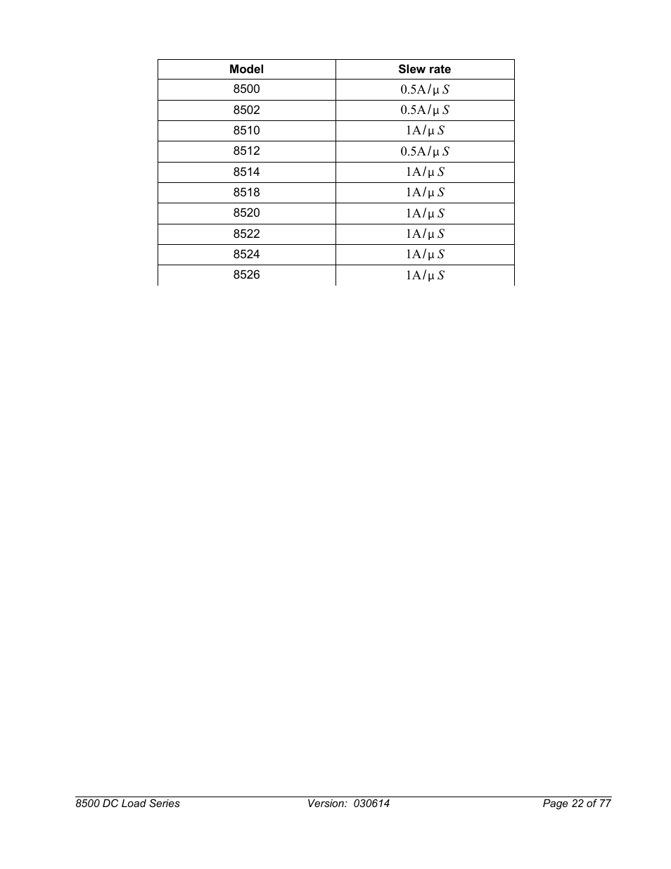 B&K Precision 8500-8526 - Manual User Manual | Page 22 / 77