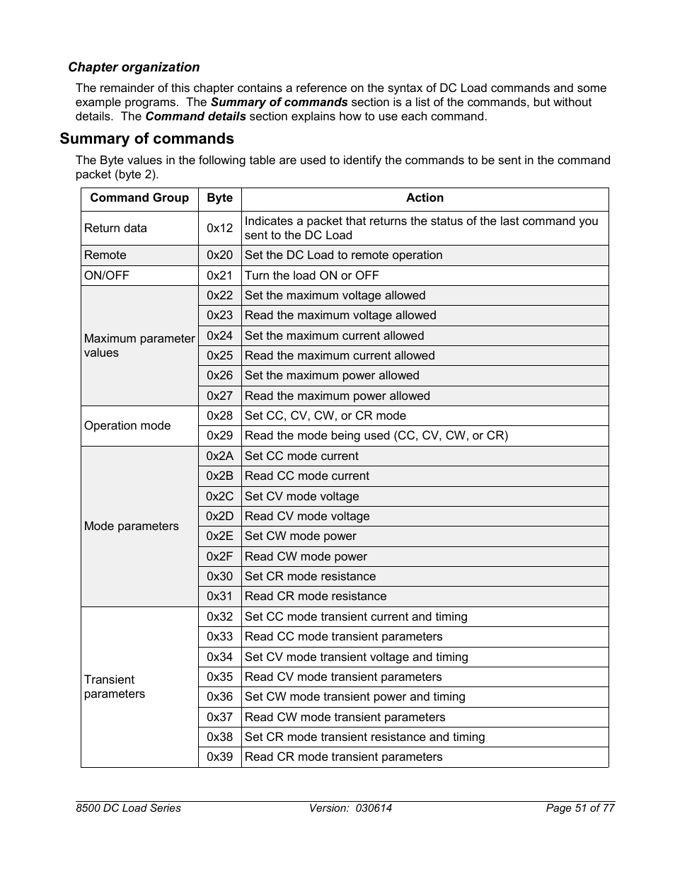 Chapter organization, Summary of commands | B&K Precision 8500-8526 - Manual User Manual | Page 51 / 77