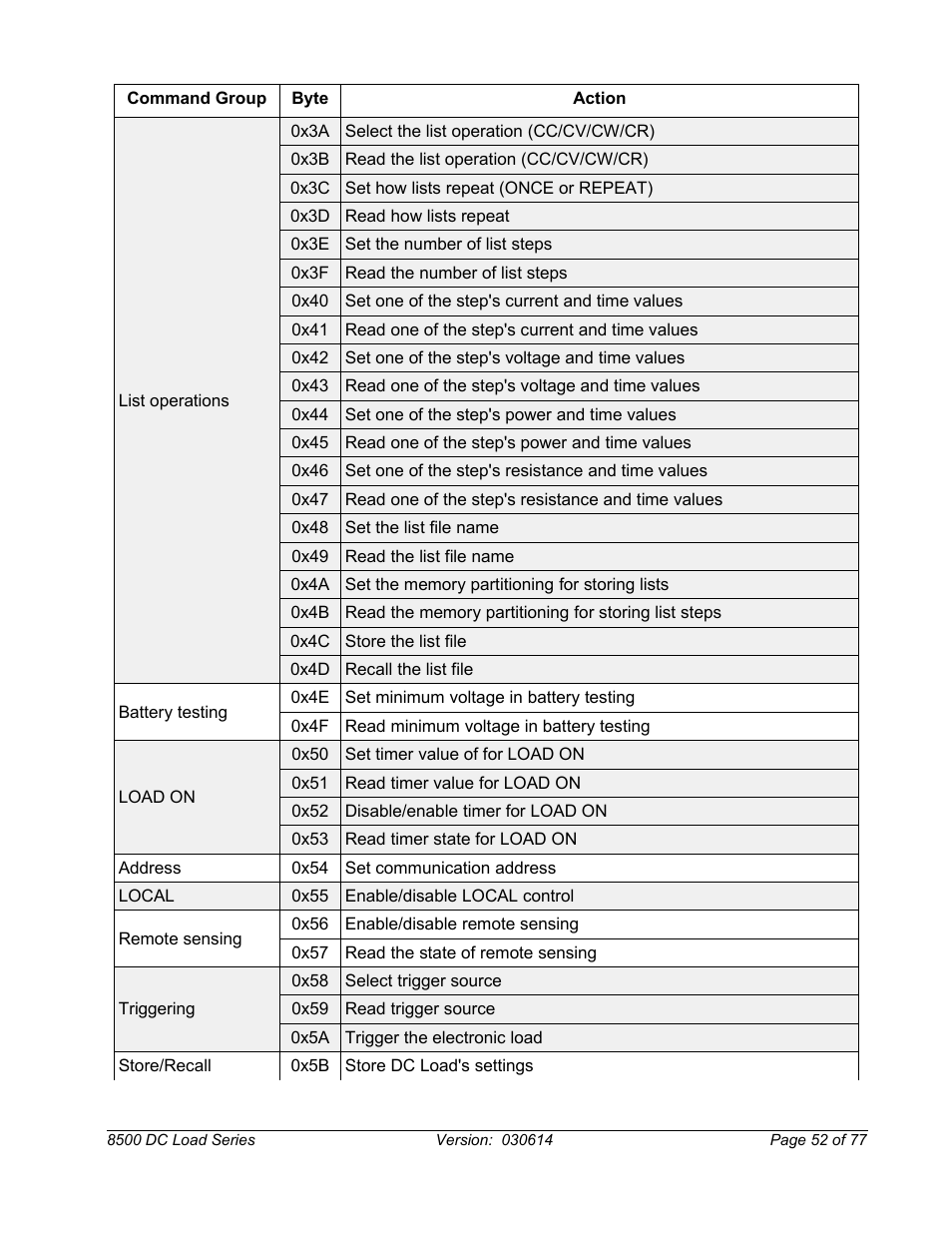 B&K Precision 8500-8526 - Manual User Manual | Page 52 / 77