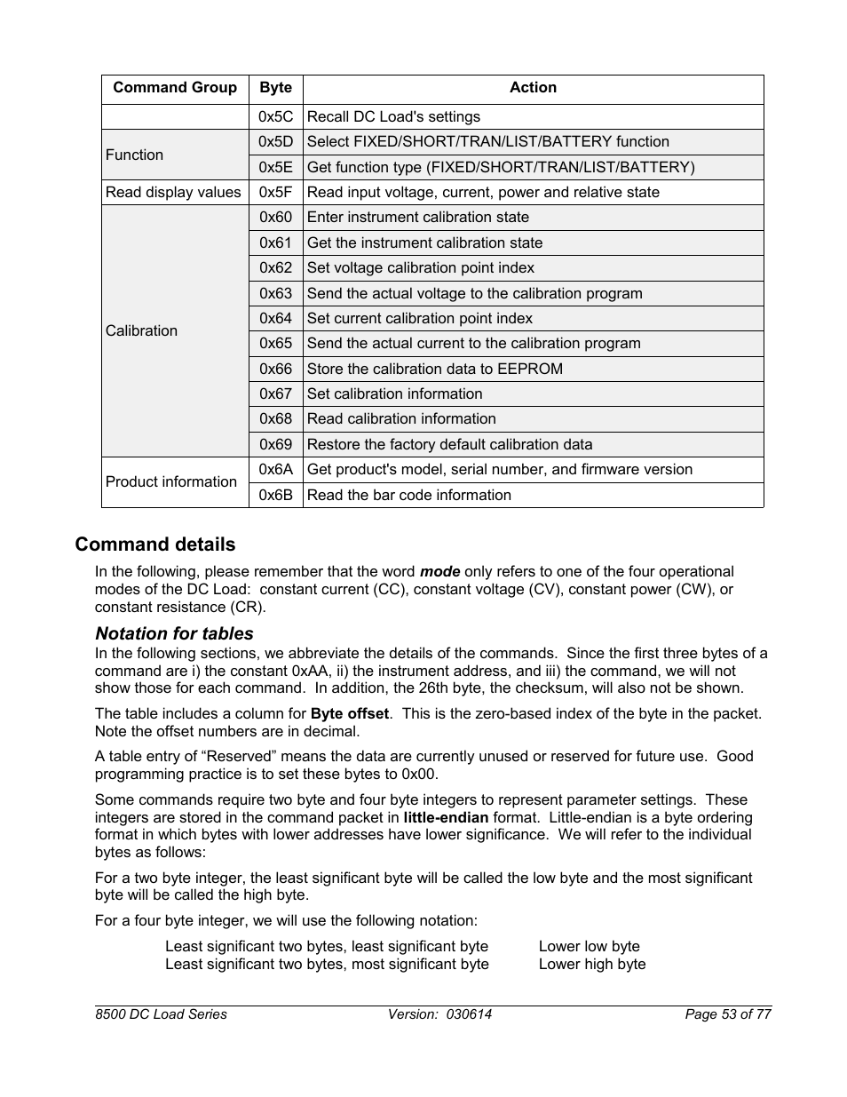 Command details | B&K Precision 8500-8526 - Manual User Manual | Page 53 / 77