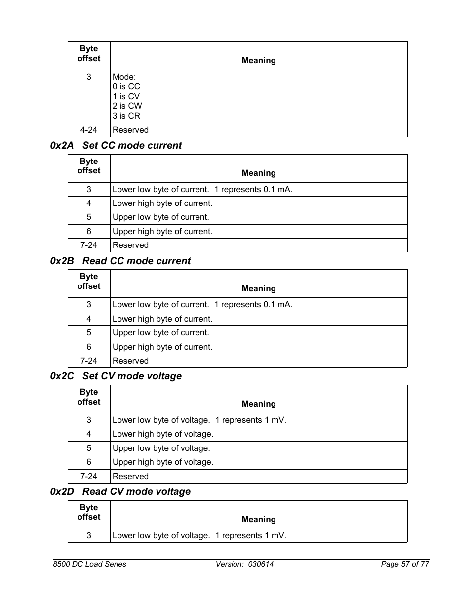 0x2a set cc mode current, 0x2b read cc mode current, 0x2c set cv mode voltage | 0x2d read cv mode voltage | B&K Precision 8500-8526 - Manual User Manual | Page 57 / 77