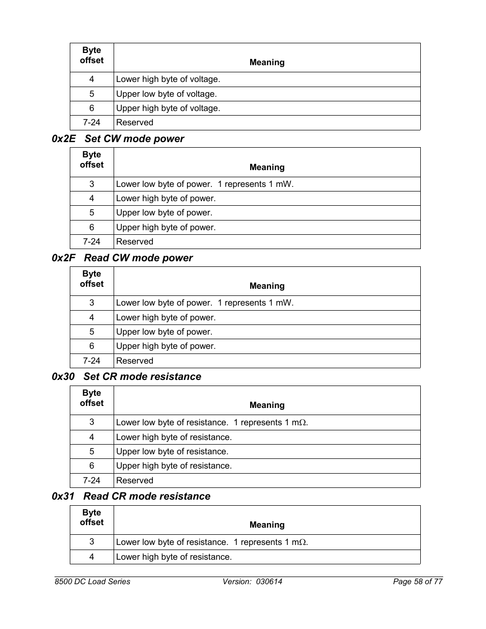 0x2e set cw mode power, 0x2f read cw mode power, 0x30 set cr mode resistance | 0x31 read cr mode resistance | B&K Precision 8500-8526 - Manual User Manual | Page 58 / 77