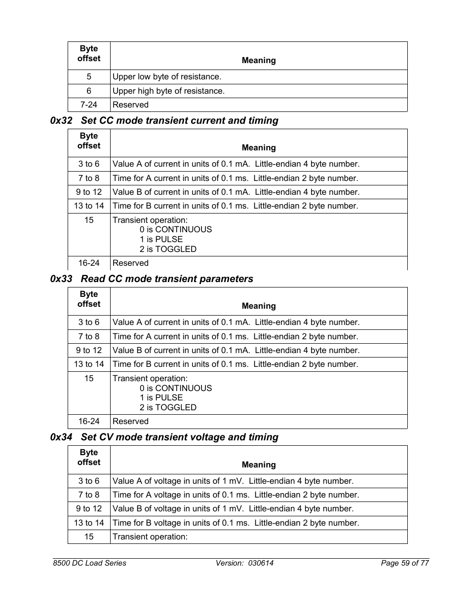 0x32 set cc mode transient current and timing, 0x33 read cc mode transient parameters, 0x34 set cv mode transient voltage and timing | B&K Precision 8500-8526 - Manual User Manual | Page 59 / 77