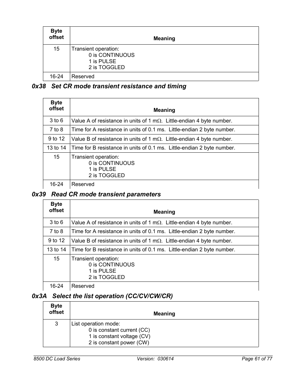 0x38 set cr mode transient resistance and timing, 0x39 read cr mode transient parameters, 0x3a select the list operation (cc/cv/cw/cr) | B&K Precision 8500-8526 - Manual User Manual | Page 61 / 77