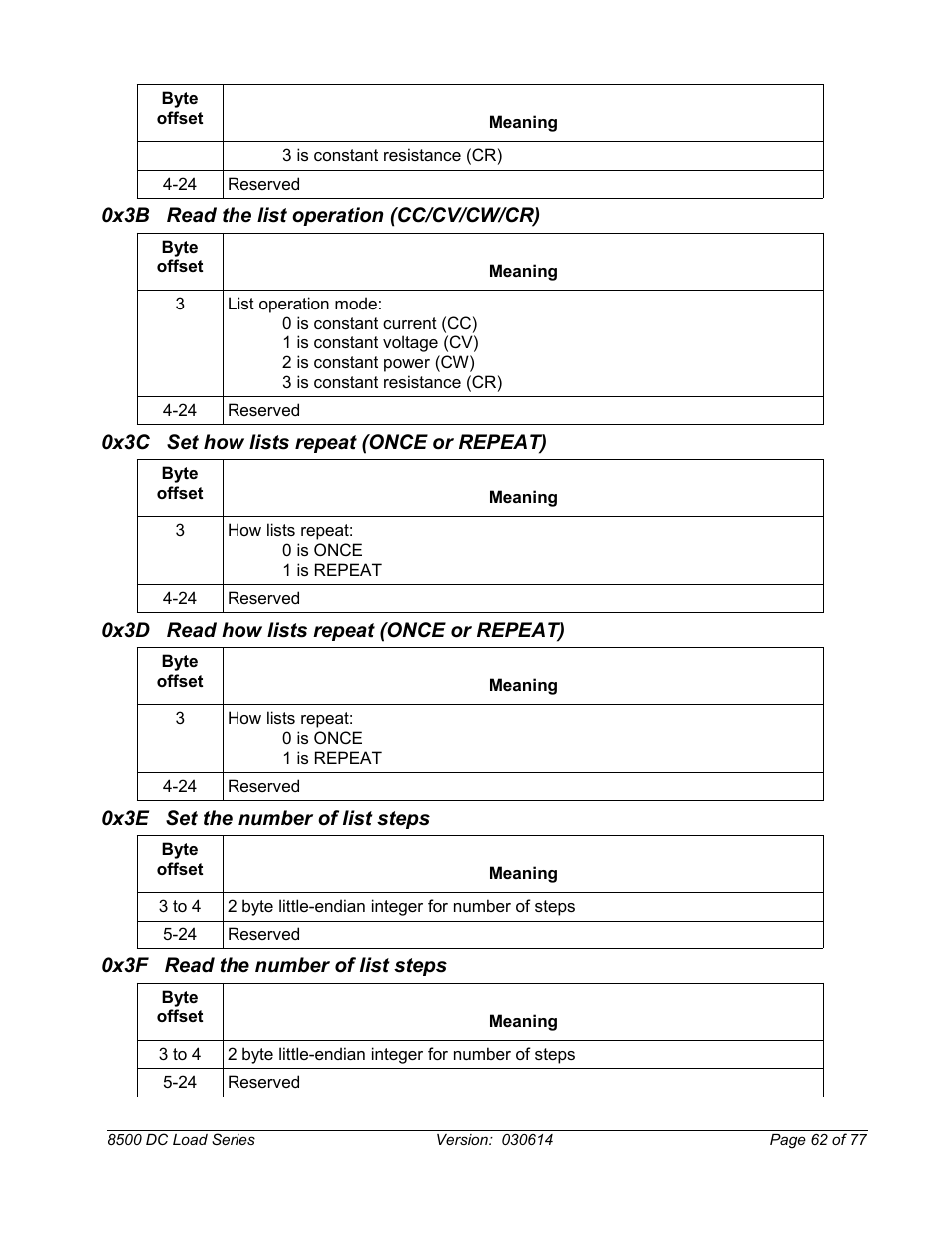 0x3b read the list operation (cc/cv/cw/cr), 0x3c set how lists repeat (once or repeat), 0x3d read how lists repeat (once or repeat) | 0x3e set the number of list steps, 0x3f read the number of list steps | B&K Precision 8500-8526 - Manual User Manual | Page 62 / 77