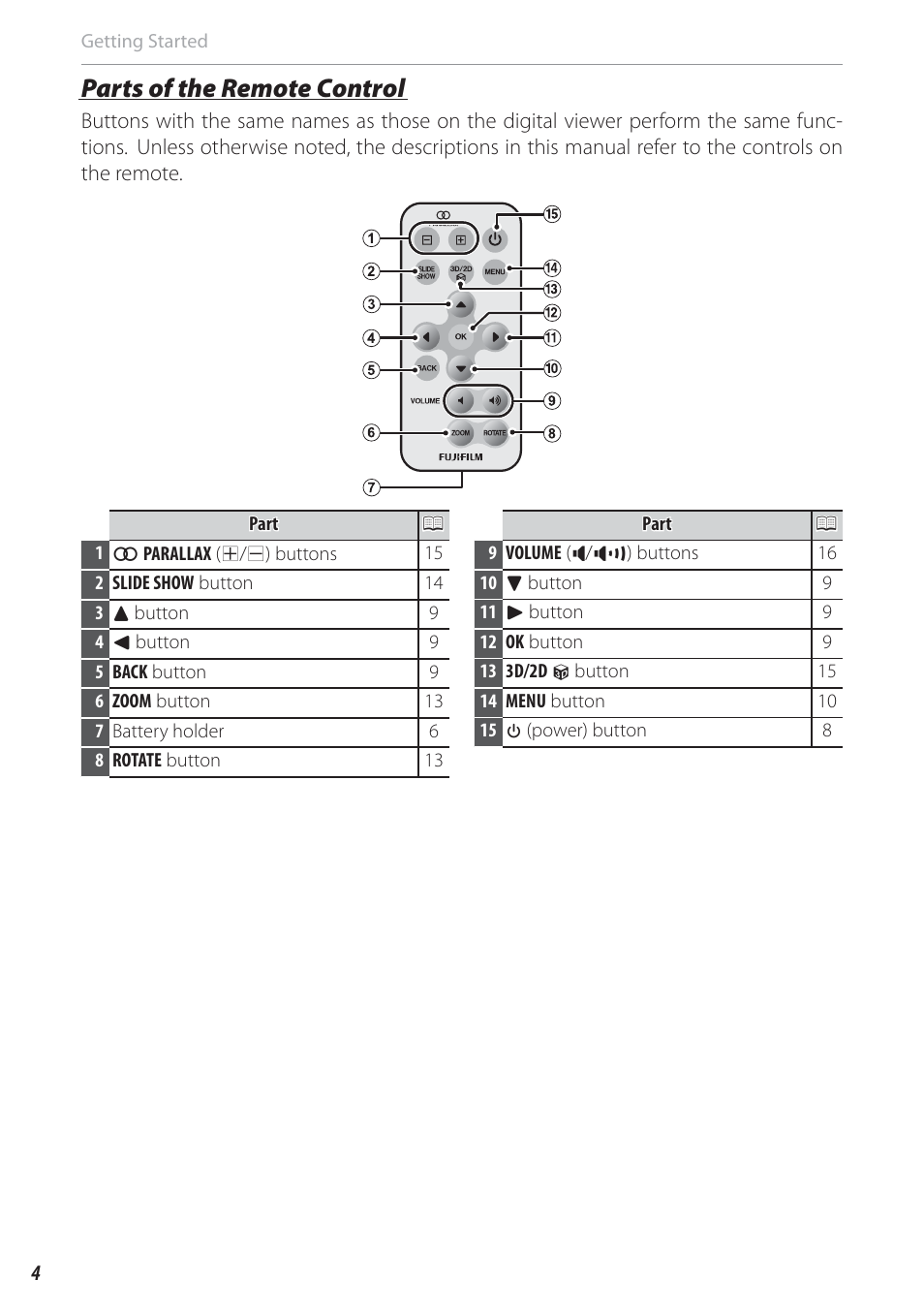 Parts of the remote control | FujiFilm FinePix Real 3D V3 User Manual | Page 10 / 36