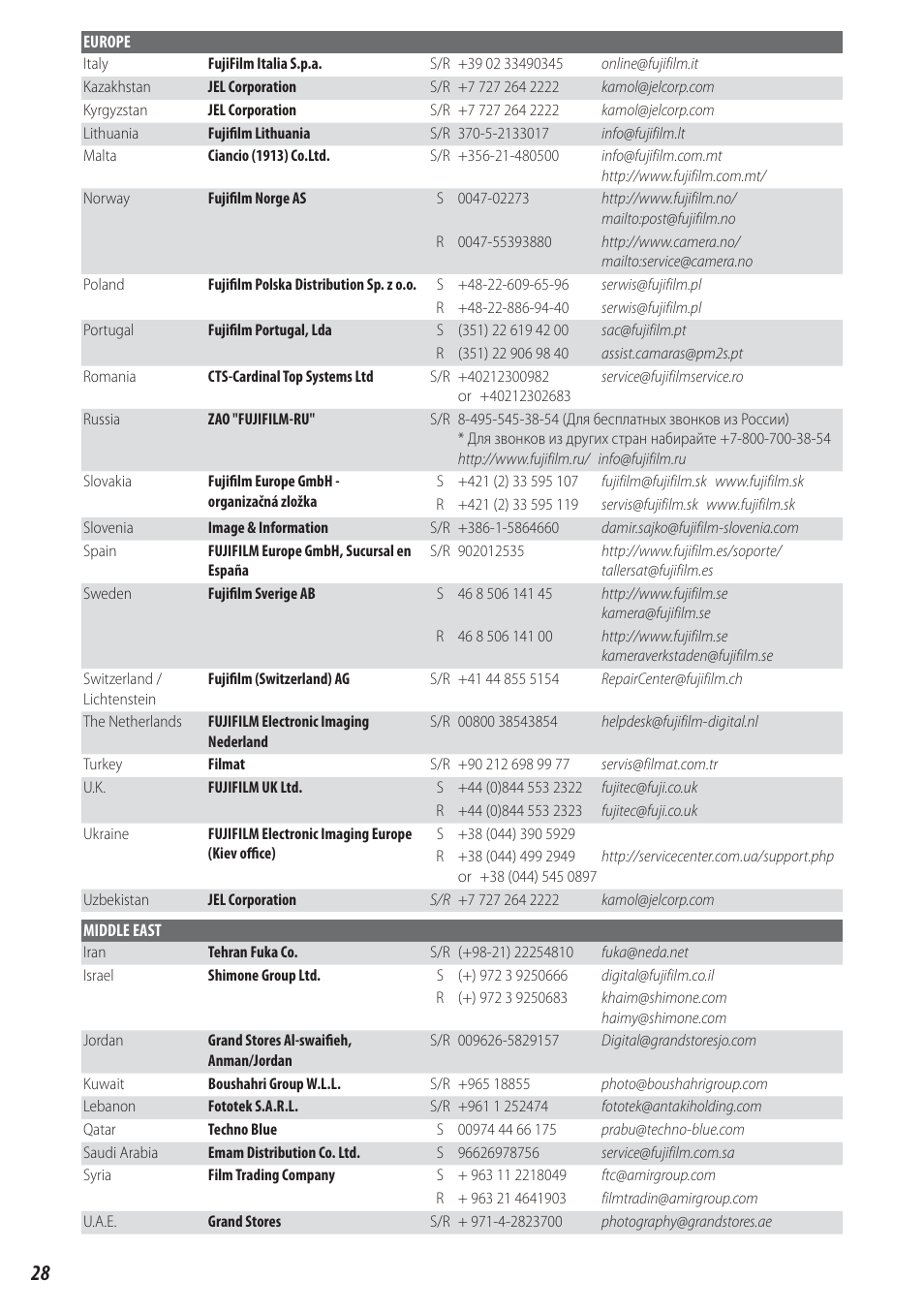 FujiFilm FinePix Real 3D V3 User Manual | Page 34 / 36