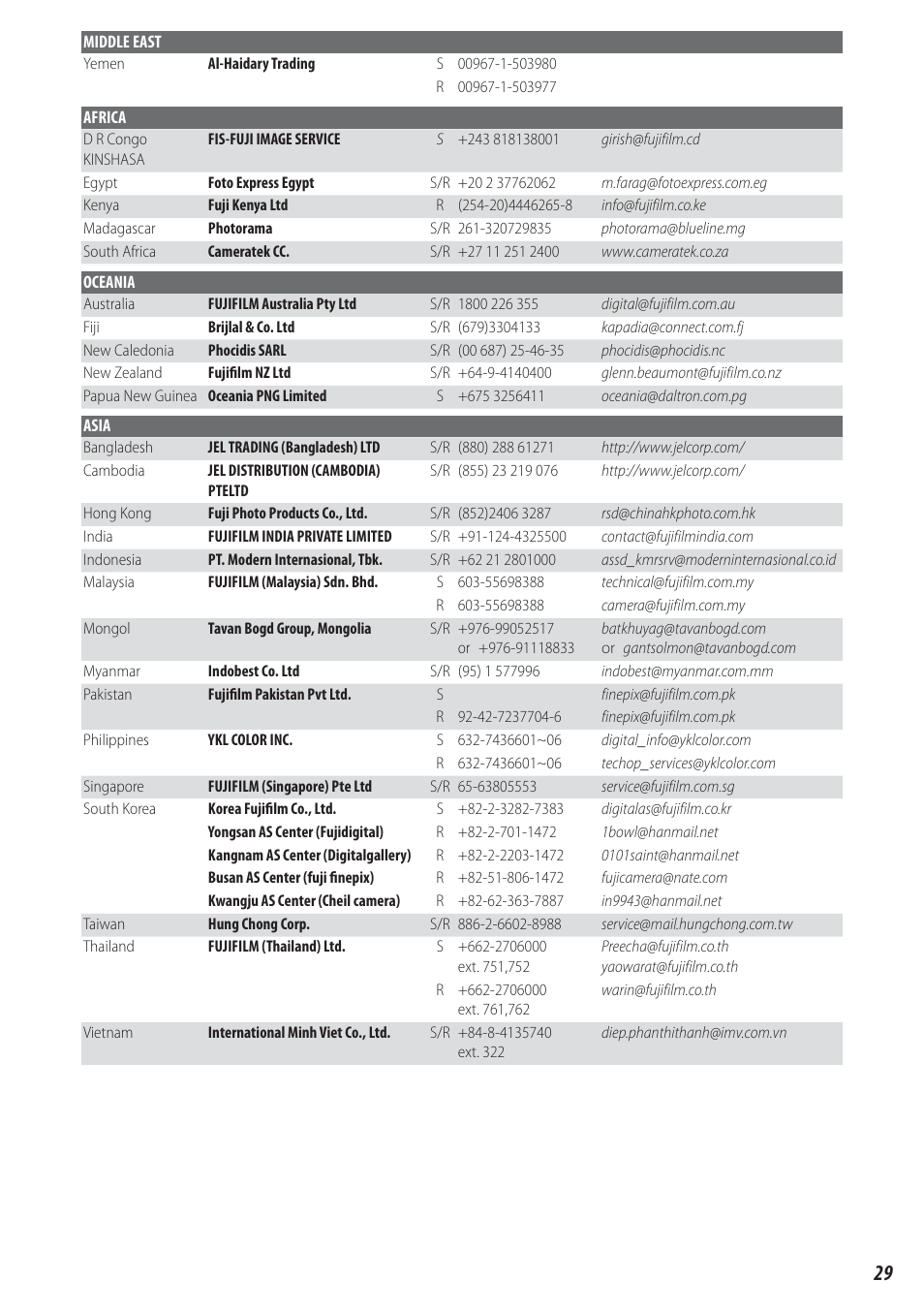 FujiFilm FinePix Real 3D V3 User Manual | Page 35 / 36