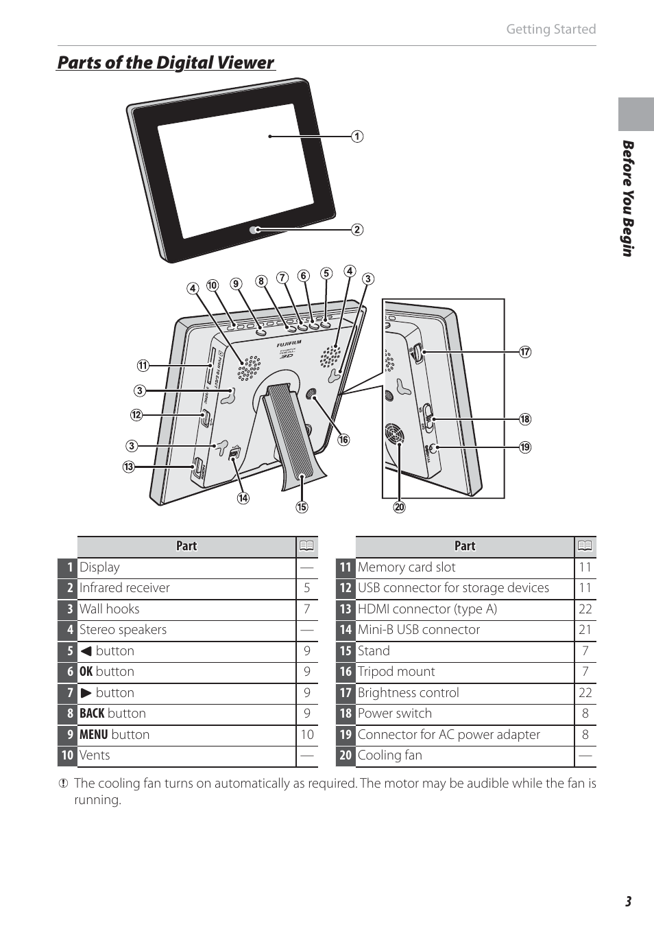 Parts of the digital viewer | FujiFilm FinePix Real 3D V3 User Manual | Page 9 / 36