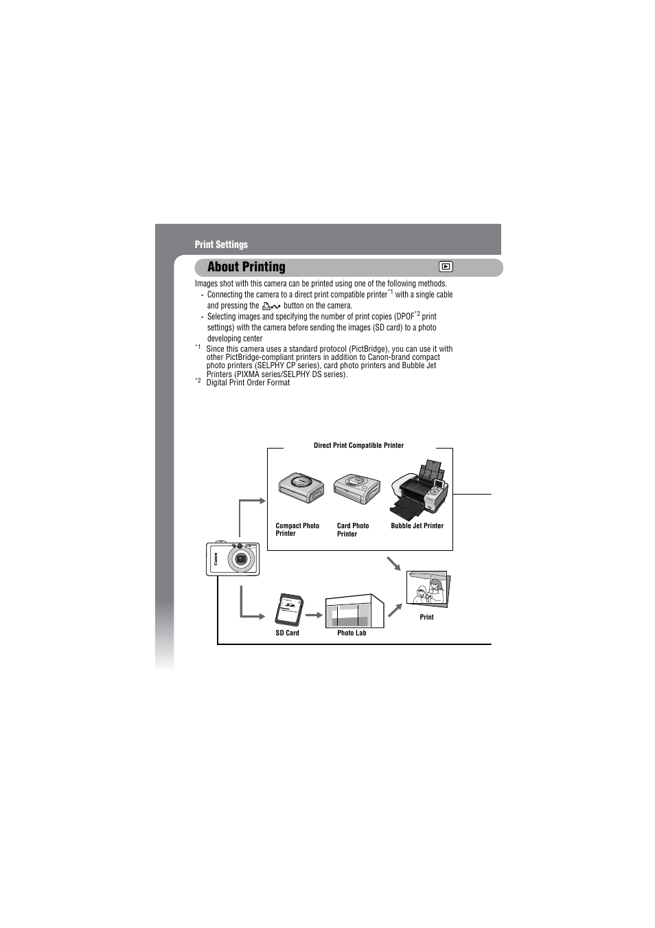 About printing | Canon IXUS 50 User Manual | Page 136 / 196