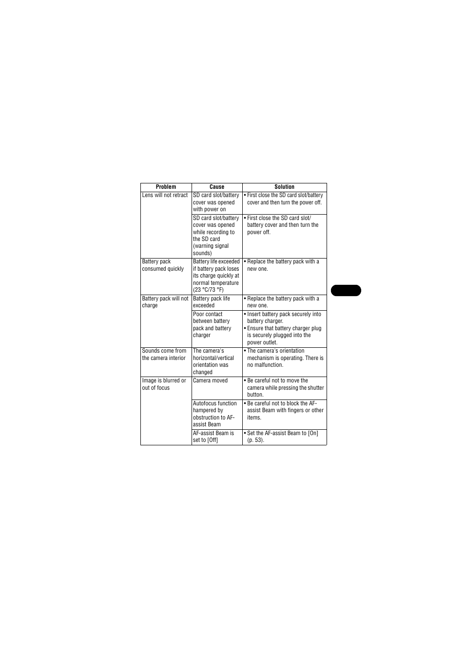 Canon IXUS 50 User Manual | Page 167 / 196