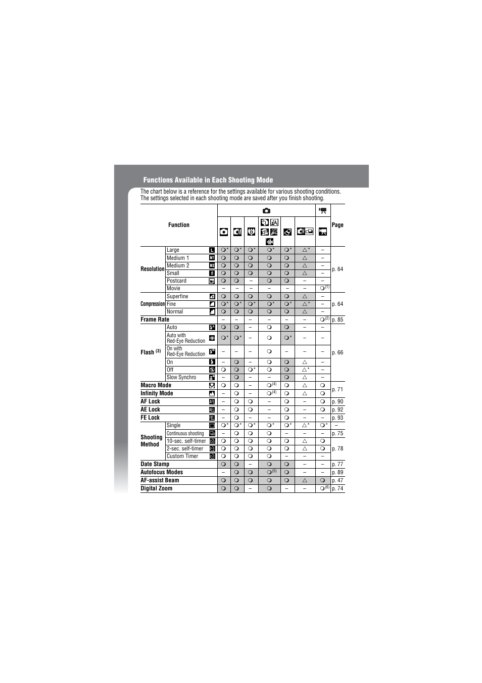 Canon IXUS 50 User Manual | Page 194 / 196