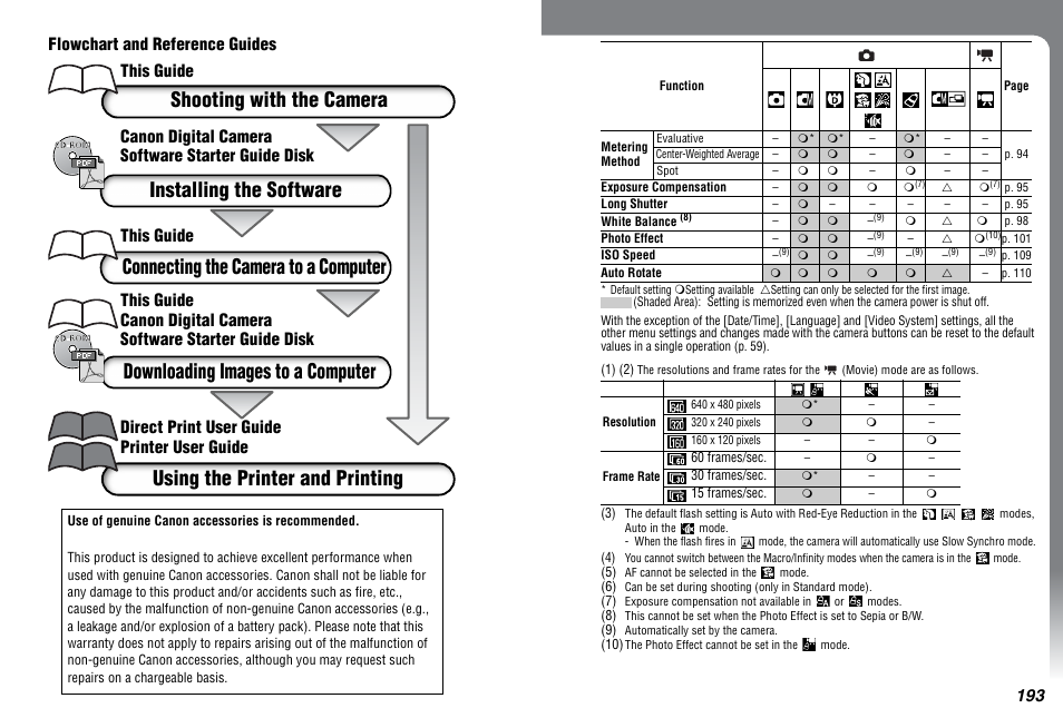 Shooting with the camera, Flowchart and reference guides, This guide | Canon IXUS 50 User Manual | Page 195 / 196