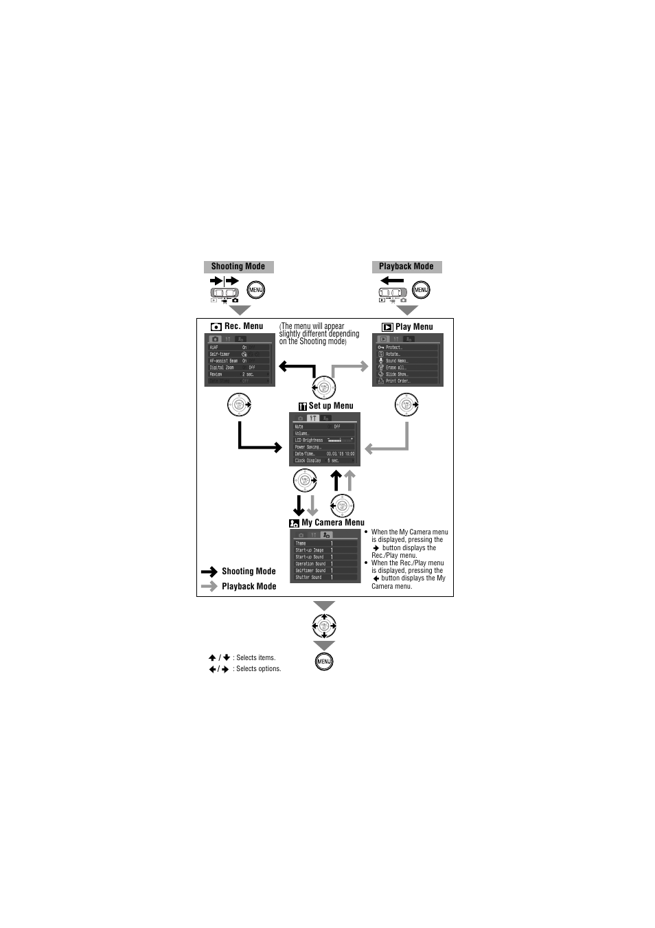Canon IXUS 50 User Manual | Page 54 / 196