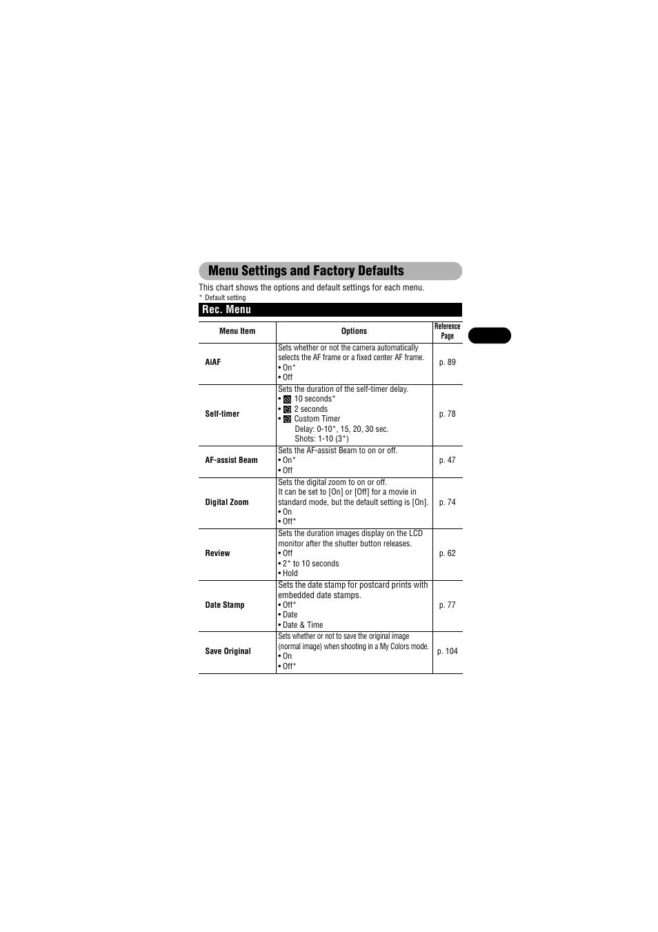 Menu settings and factory defaults | Canon IXUS 50 User Manual | Page 55 / 196
