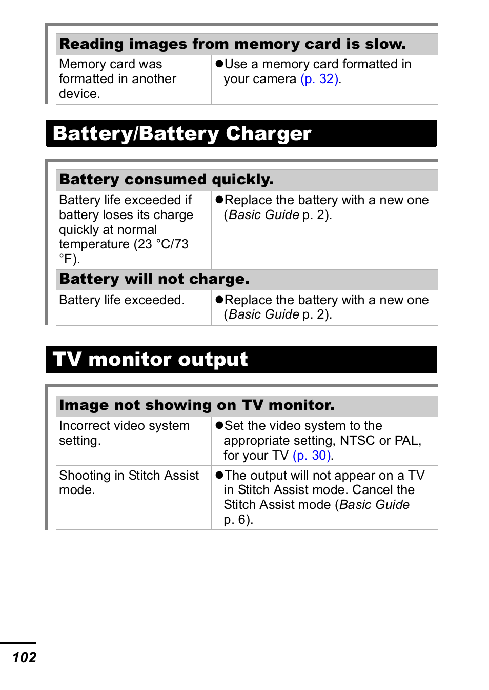 Battery/battery charger, Tv monitor output, Battery/battery charger tv monitor output | Canon IXUS 60 User Manual | Page 104 / 131