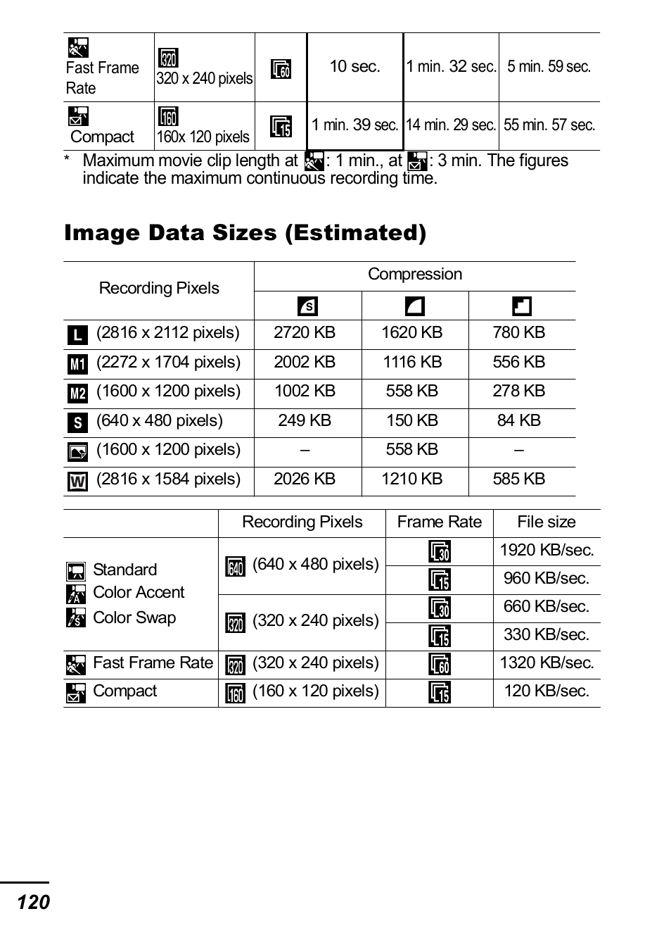 P. 120), Image data sizes (estimated) | Canon IXUS 60 User Manual | Page 122 / 131