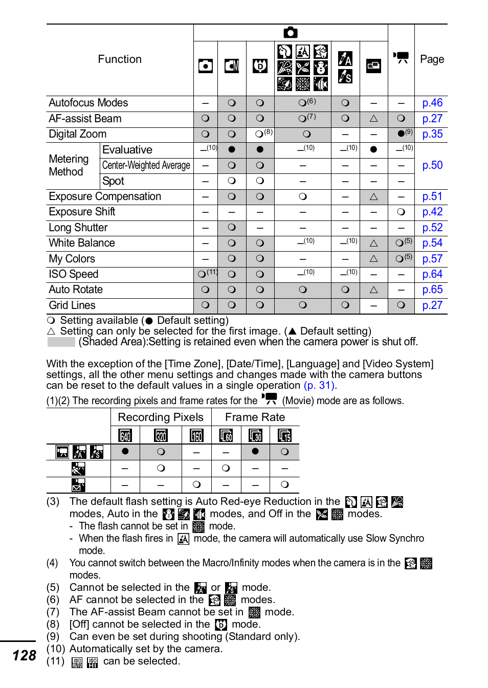 Canon IXUS 60 User Manual | Page 130 / 131