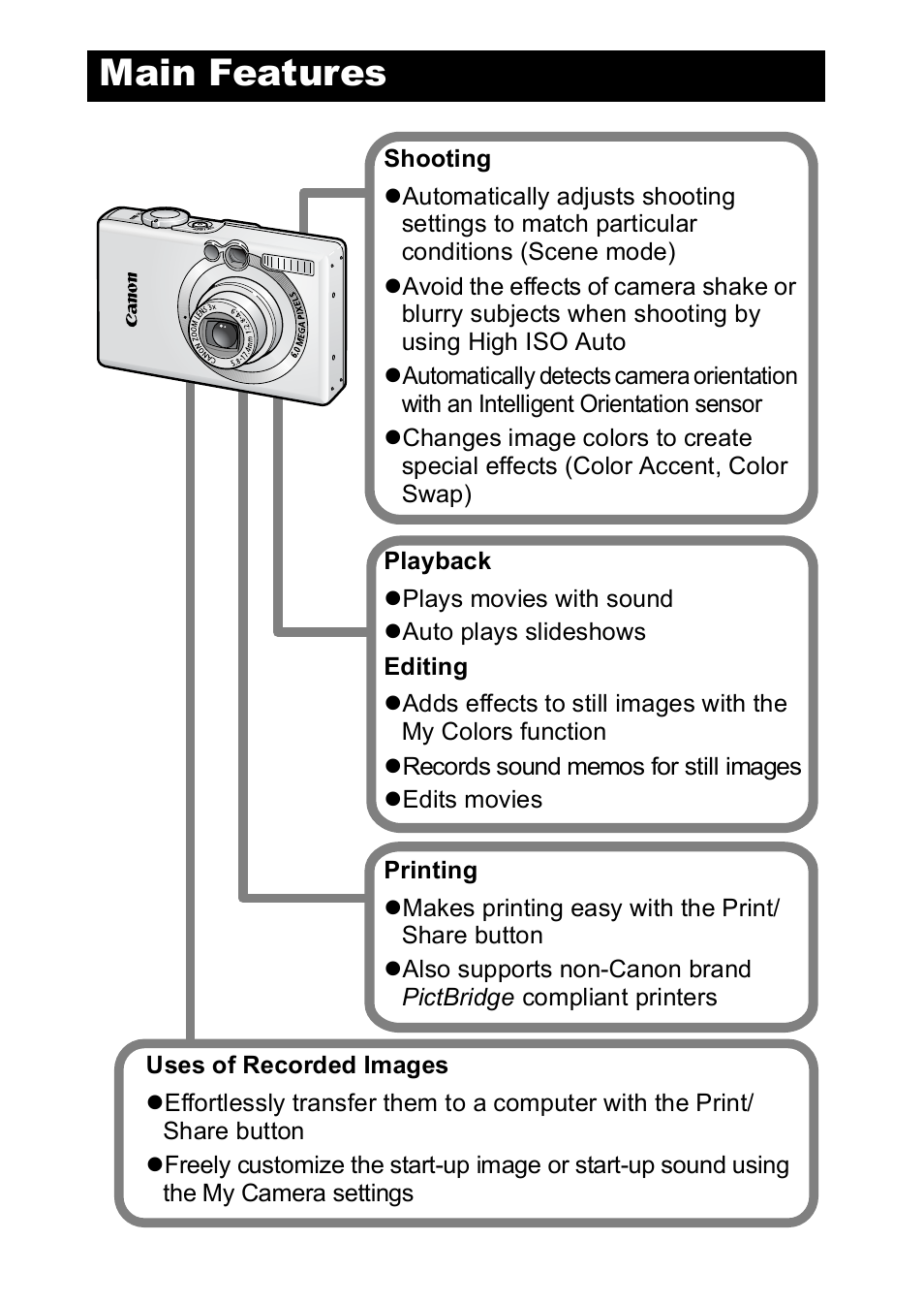 Main features | Canon IXUS 60 User Manual | Page 2 / 131