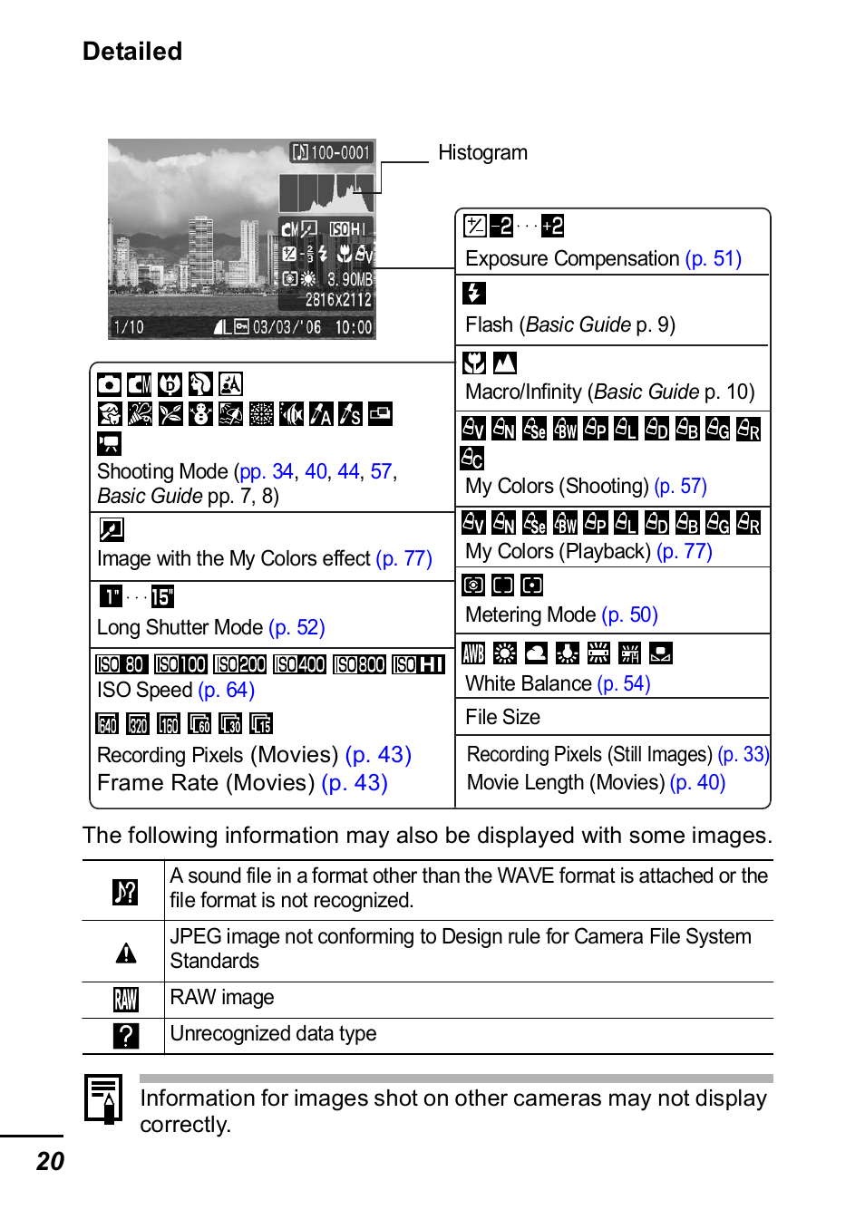 20 detailed | Canon IXUS 60 User Manual | Page 22 / 131