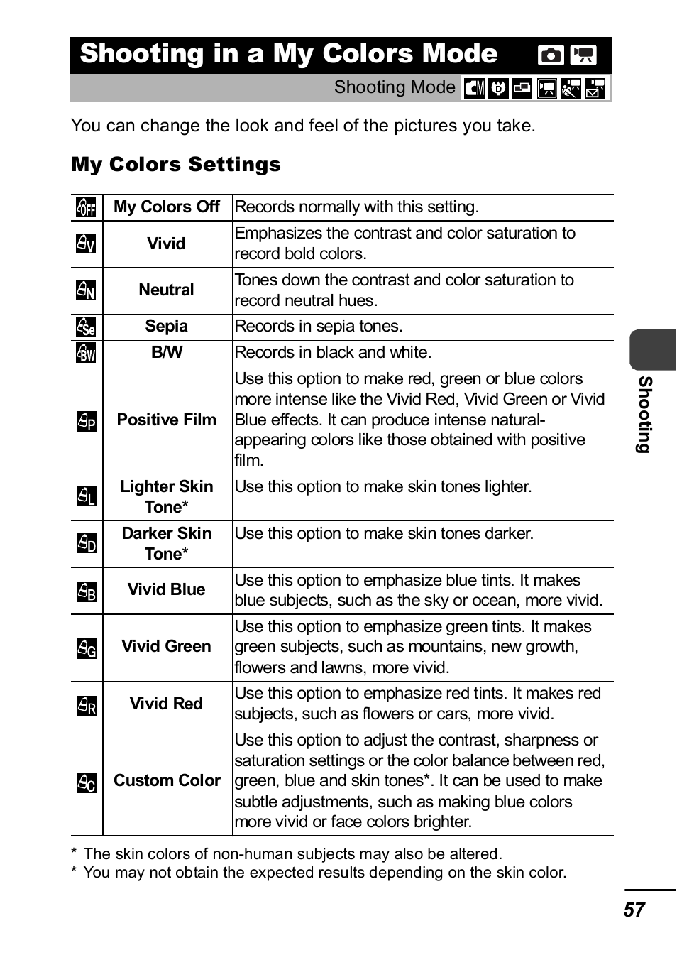 Shooting in a my colors mode, P. 57), P. 57 | Canon IXUS 60 User Manual | Page 59 / 131