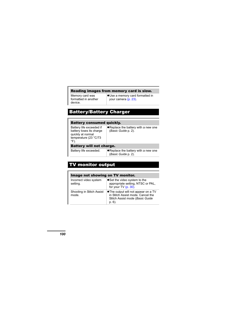 Battery/battery charger, Tv monitor output, Battery/battery charger tv monitor output | Canon IXUS 55 User Manual | Page 102 / 127