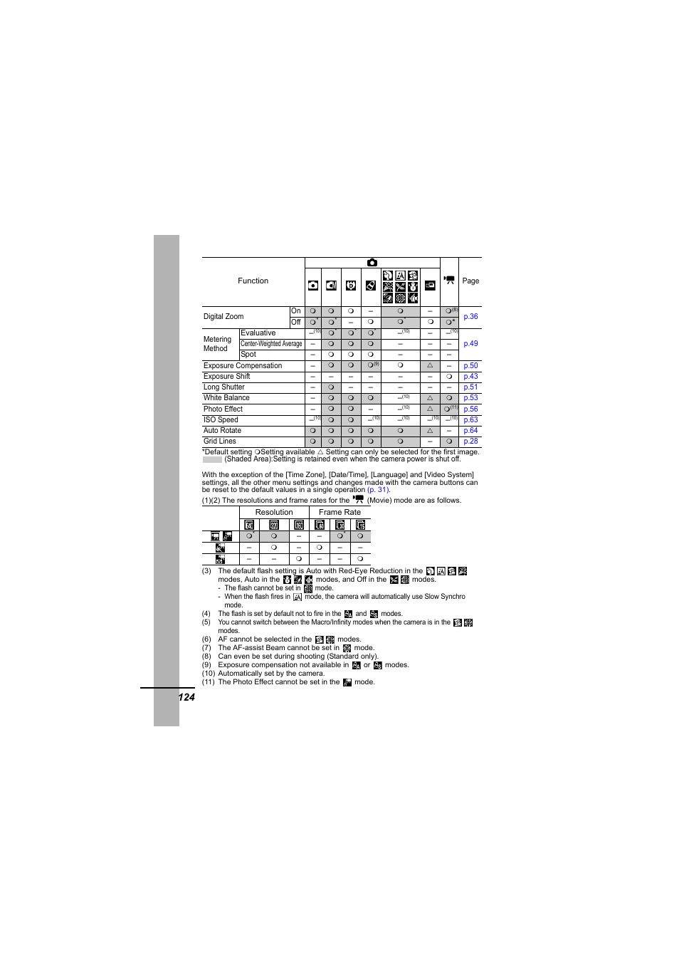 Canon IXUS 55 User Manual | Page 126 / 127