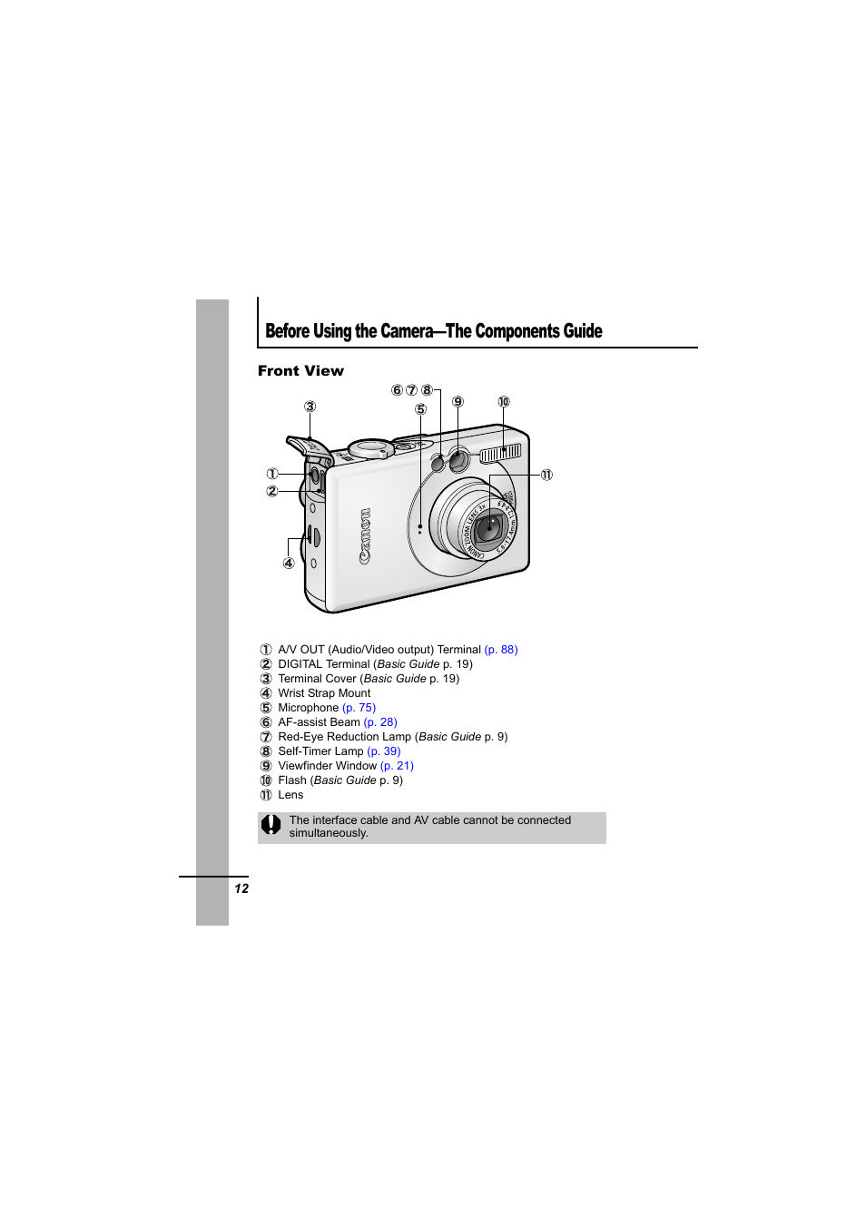 Before using the camera—the components guide | Canon IXUS 55 User Manual | Page 14 / 127