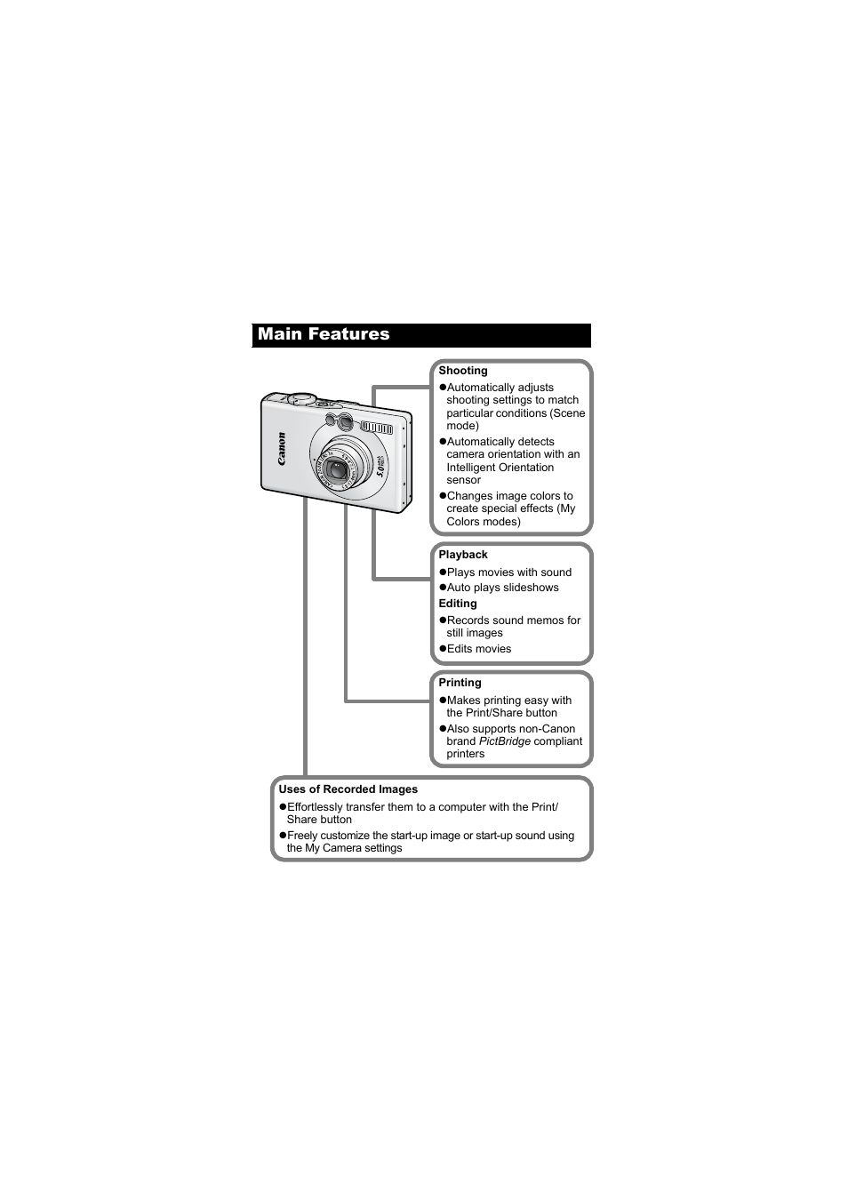 Main features | Canon IXUS 55 User Manual | Page 2 / 127