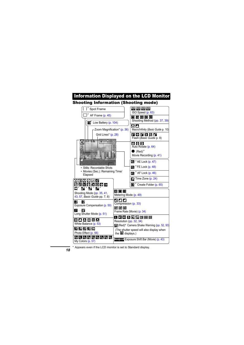 Information displayed on the lcd monitor | Canon IXUS 55 User Manual | Page 20 / 127