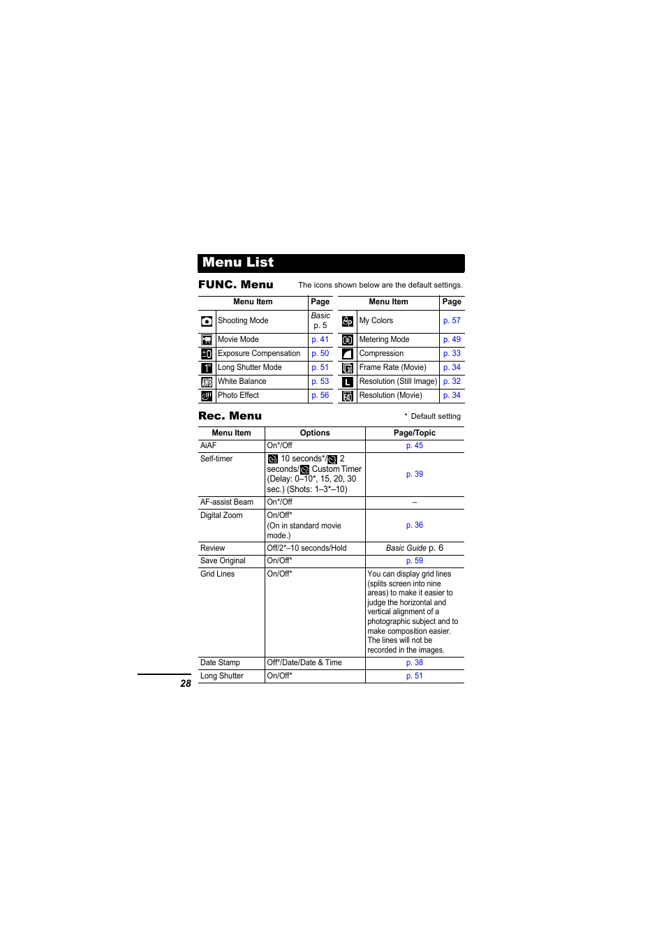 Menu list, P. 28) | Canon IXUS 55 User Manual | Page 30 / 127