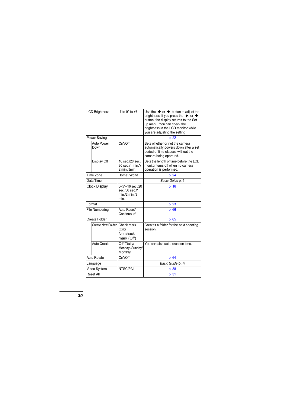 Canon IXUS 55 User Manual | Page 32 / 127