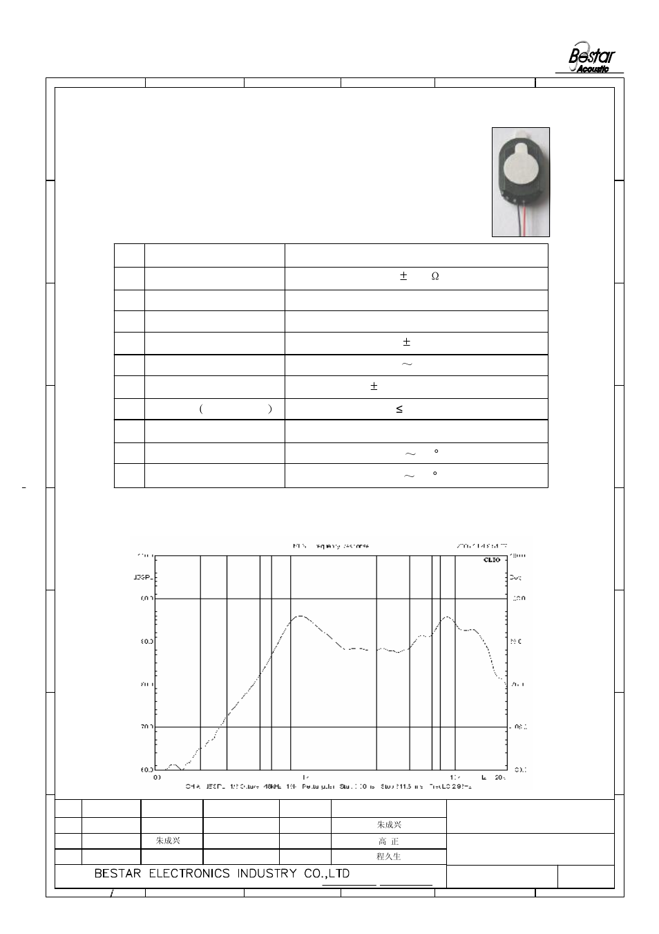 Characteristics | BeStar BMS2415-11C-08H05RW025 LF User Manual | Page 2 / 6