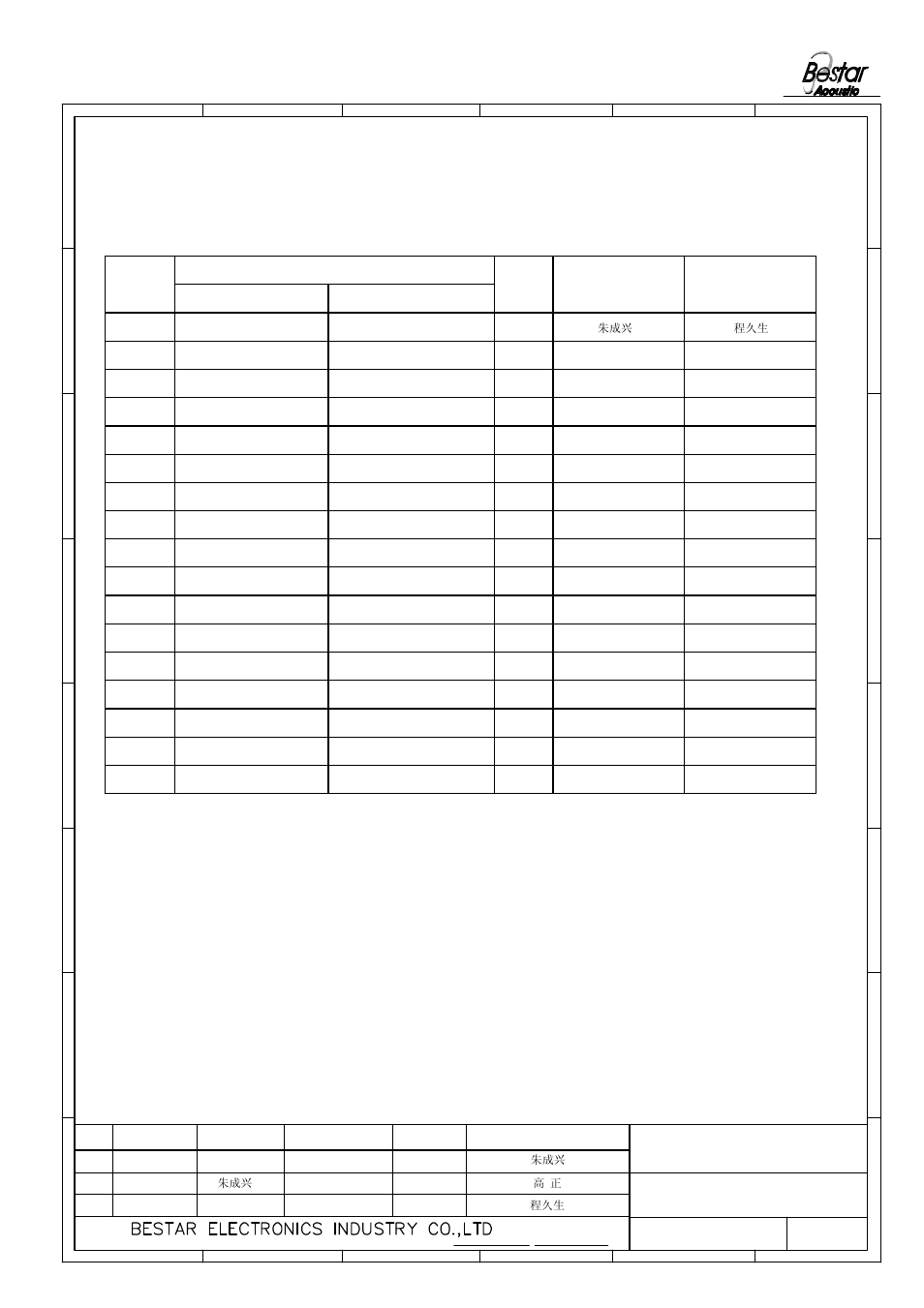 History change record, Speaker, Version no | Change items date drawn, Approved | BeStar BMS2415-11C-08H05RW025 LF User Manual | Page 6 / 6