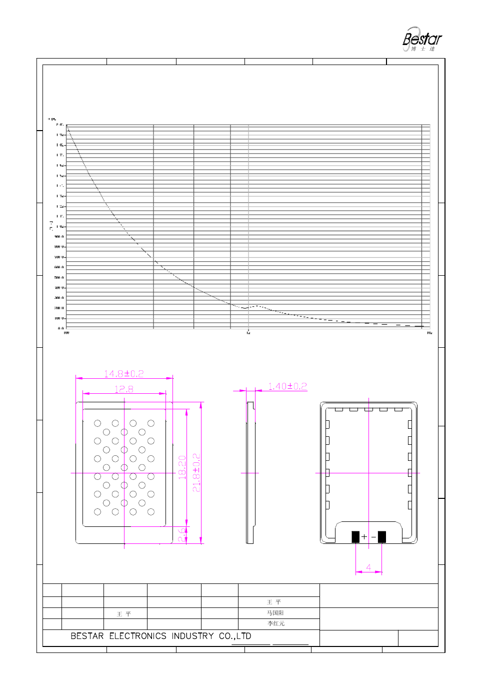 5 impedance response curve (only for reference), Pizeo speaker | BeStar BPS1522H1.4-01 User Manual | Page 4 / 7