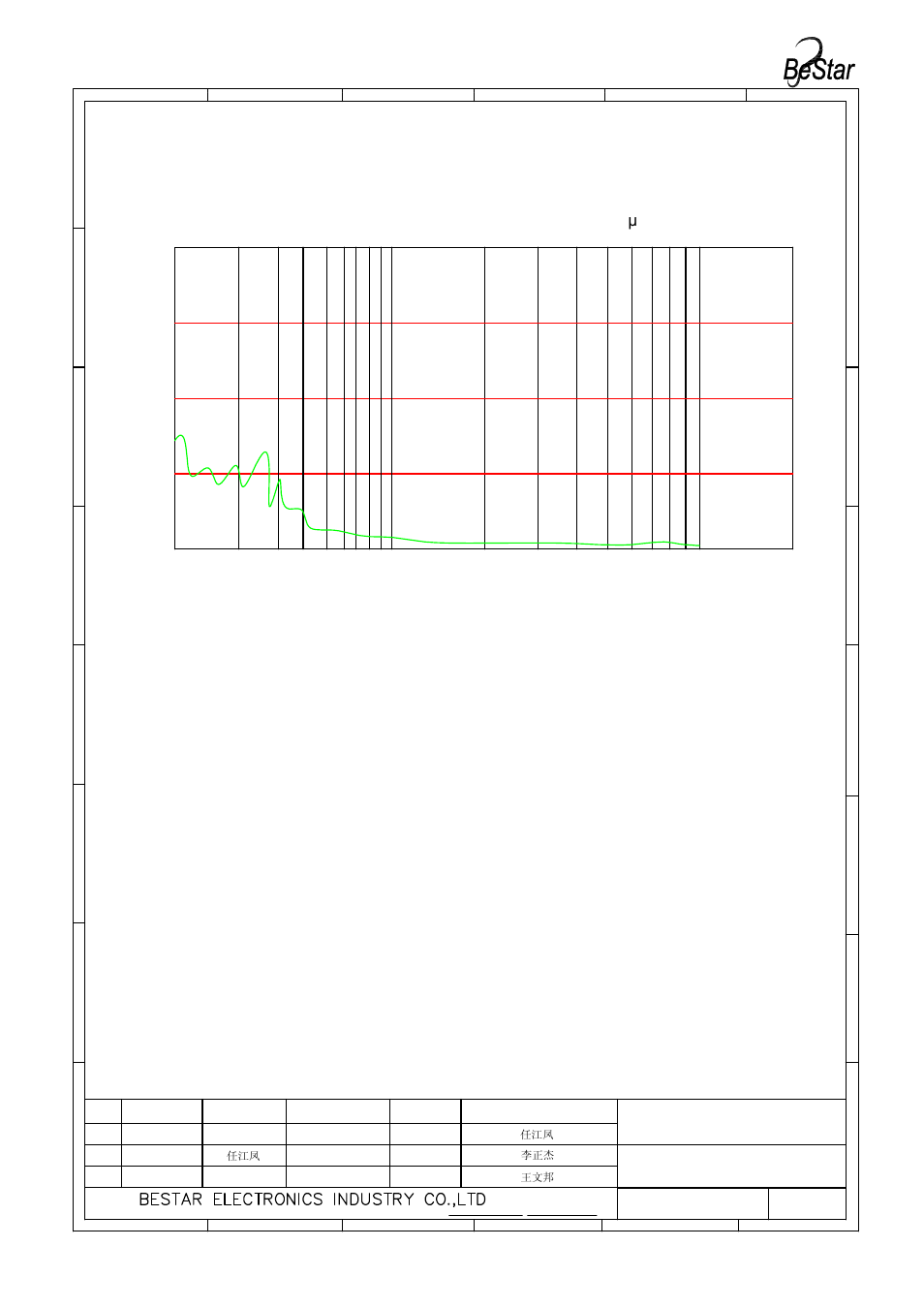 Bms1511f-11c-08h03p lf 规格书 model (1), 7 r&b curve (only for reference) frequency (hz), Speaker | BeStar BMS1511F-11C-08H03P LF User Manual | Page 7 / 12