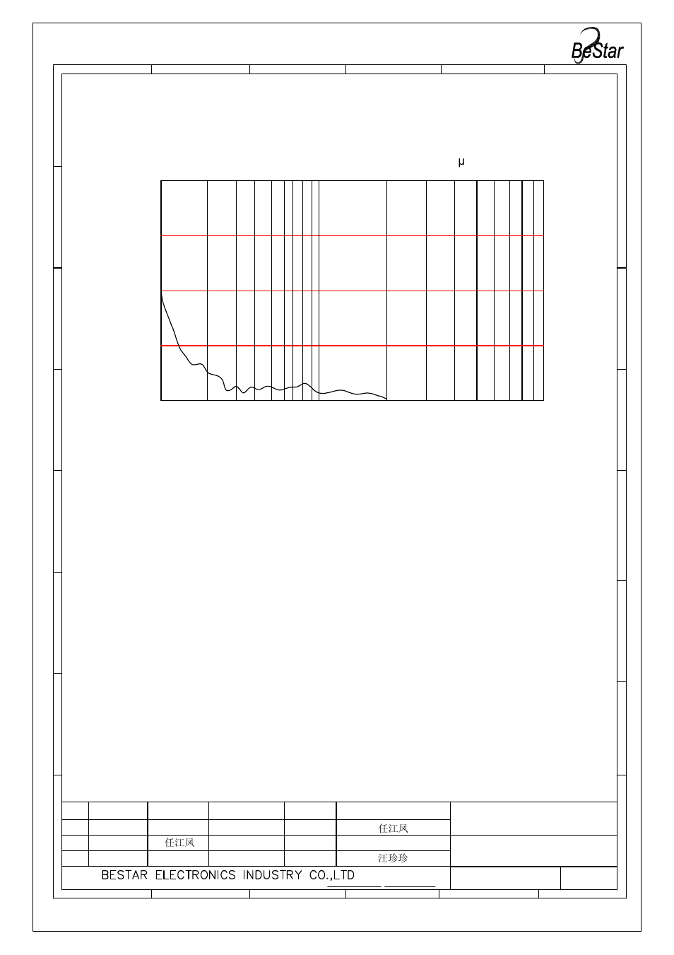 Bms1511f-box 规格书 model (1), Bms1511f-box, 7 r&b curve (only for reference) | Frequency (hz), Speaker | BeStar BMS1511F-BOX User Manual | Page 8 / 13